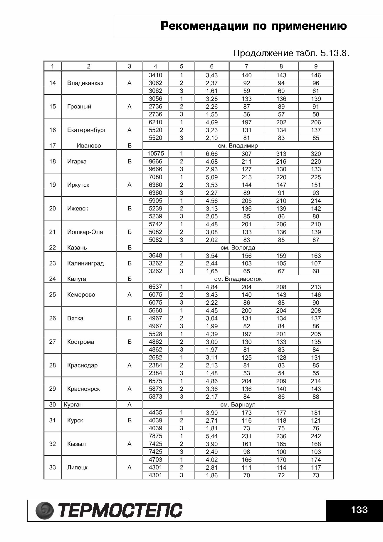 ТР 12279-ТИ.2004