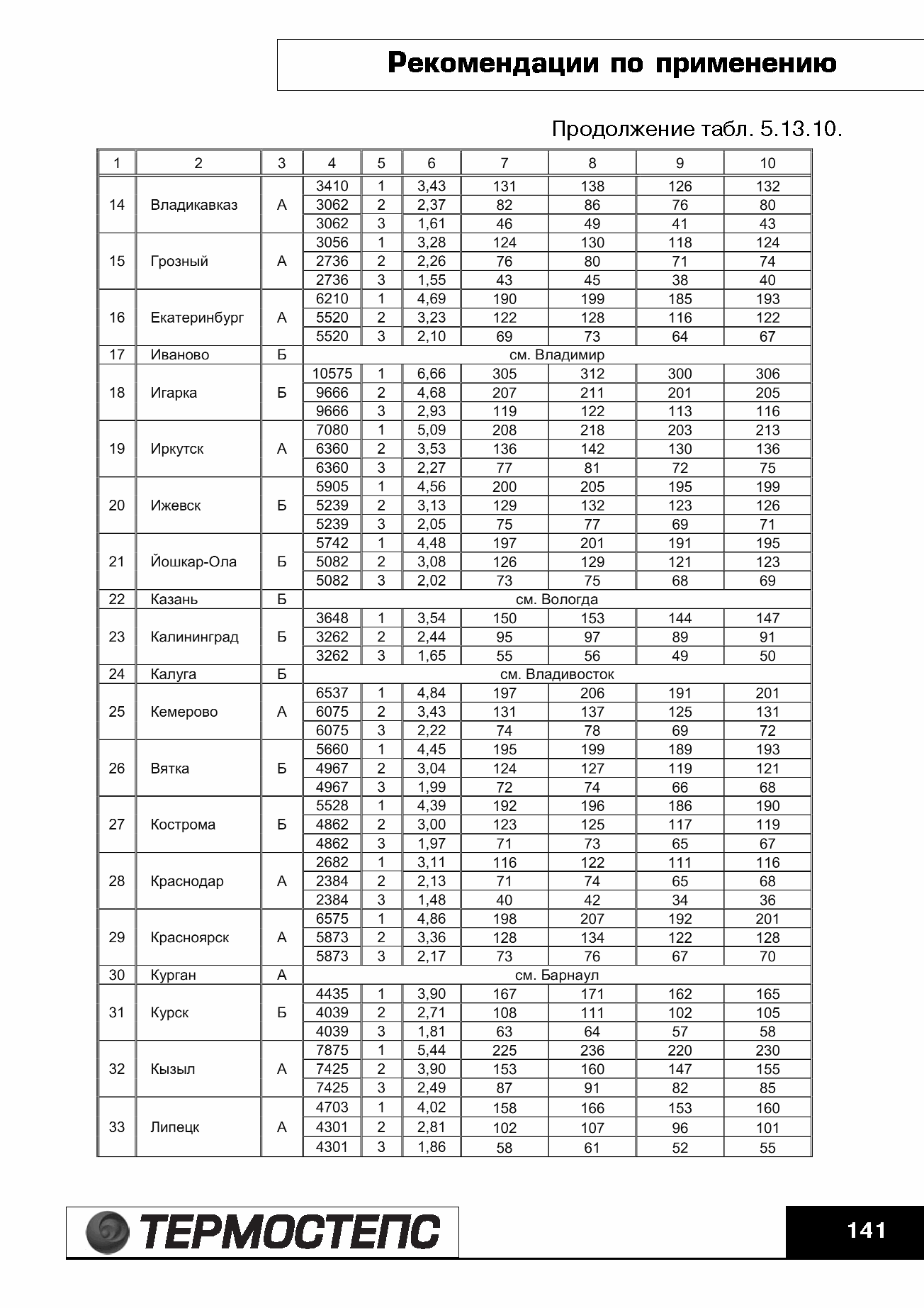 ТР 12279-ТИ.2004