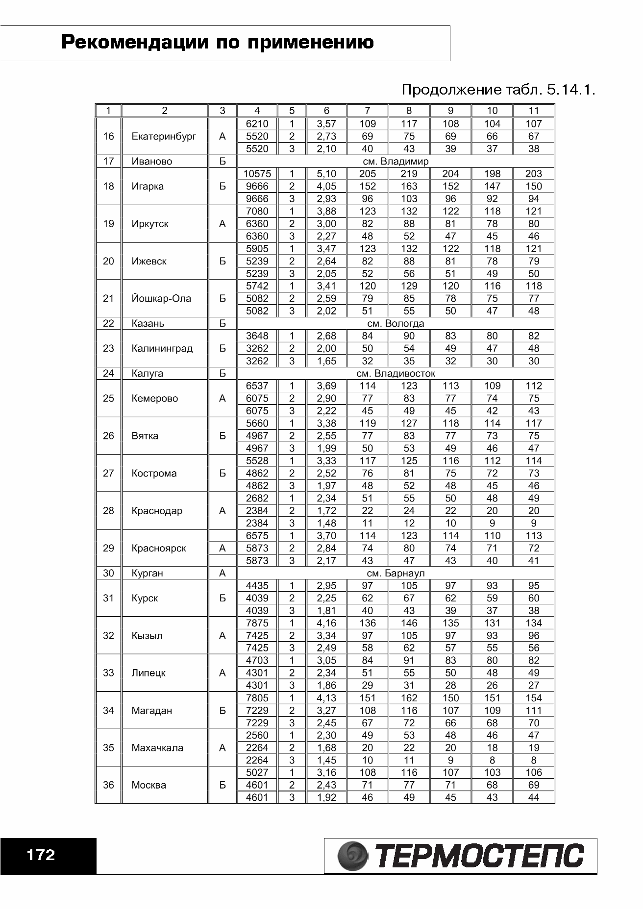 ТР 12279-ТИ.2004