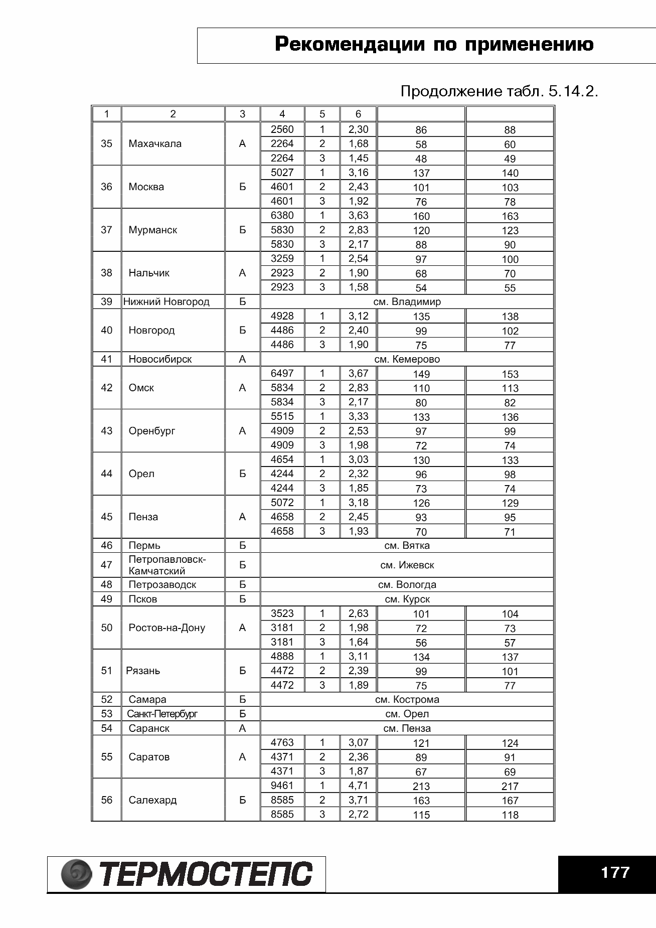 ТР 12279-ТИ.2004