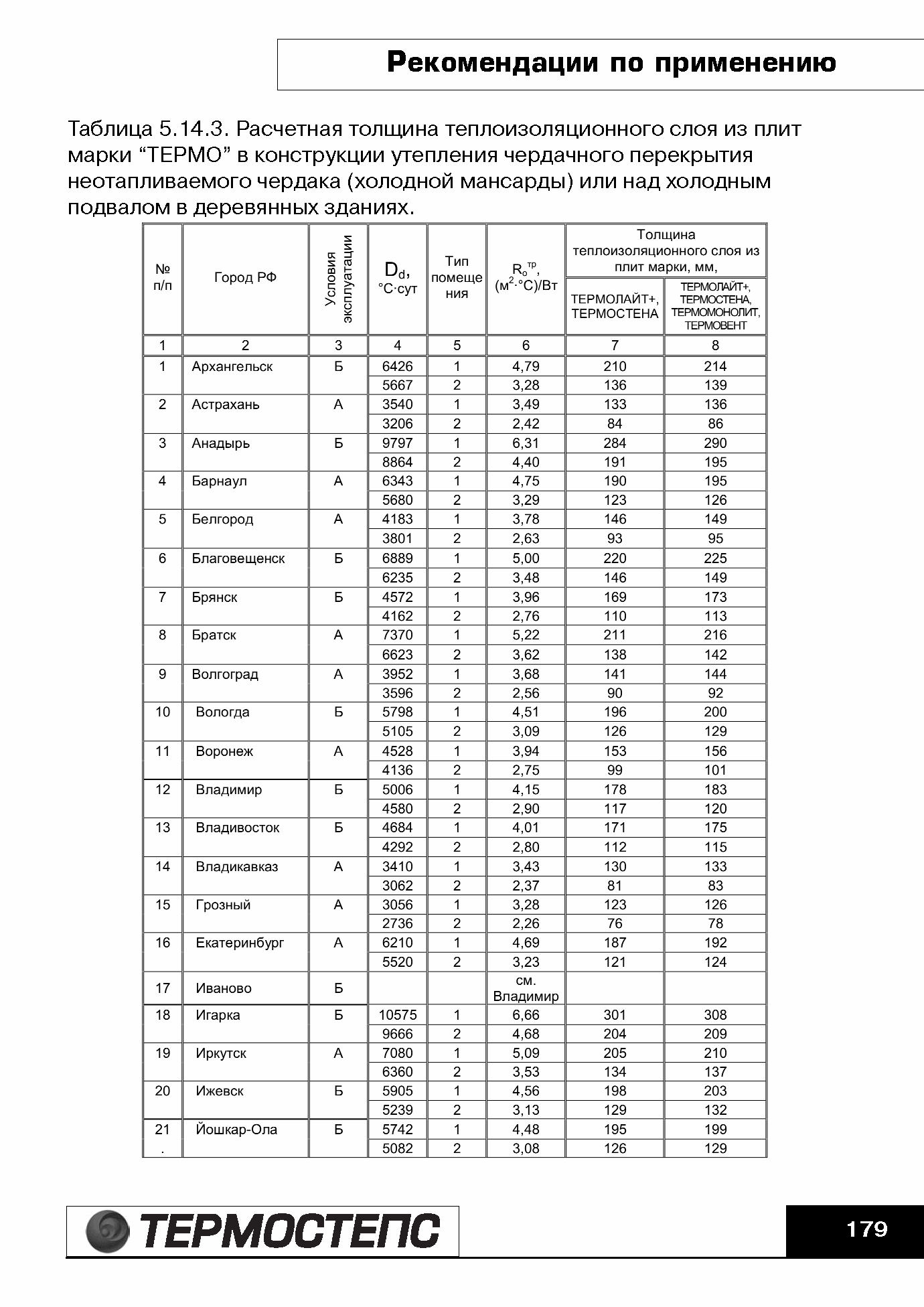 ТР 12279-ТИ.2004