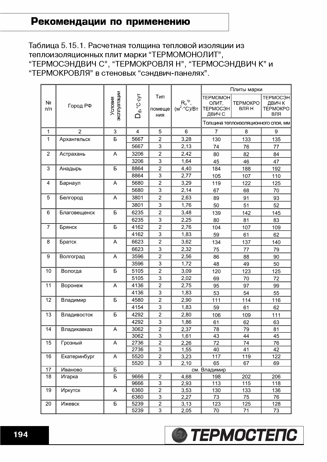 ТР 12279-ТИ.2004