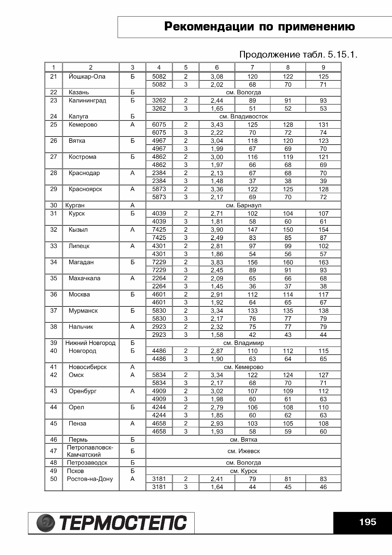 ТР 12279-ТИ.2004