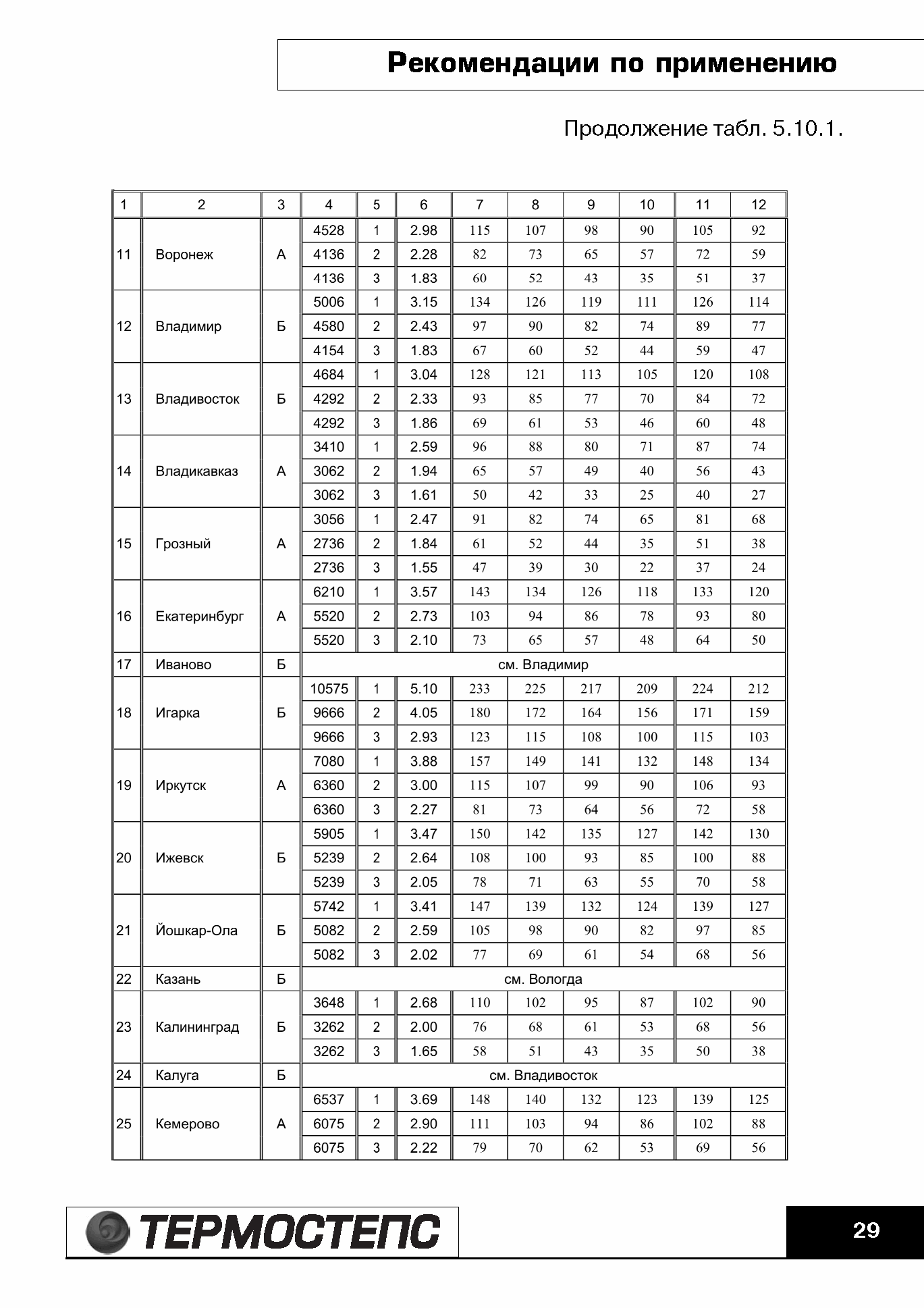 ТР 12279-ТИ.2004