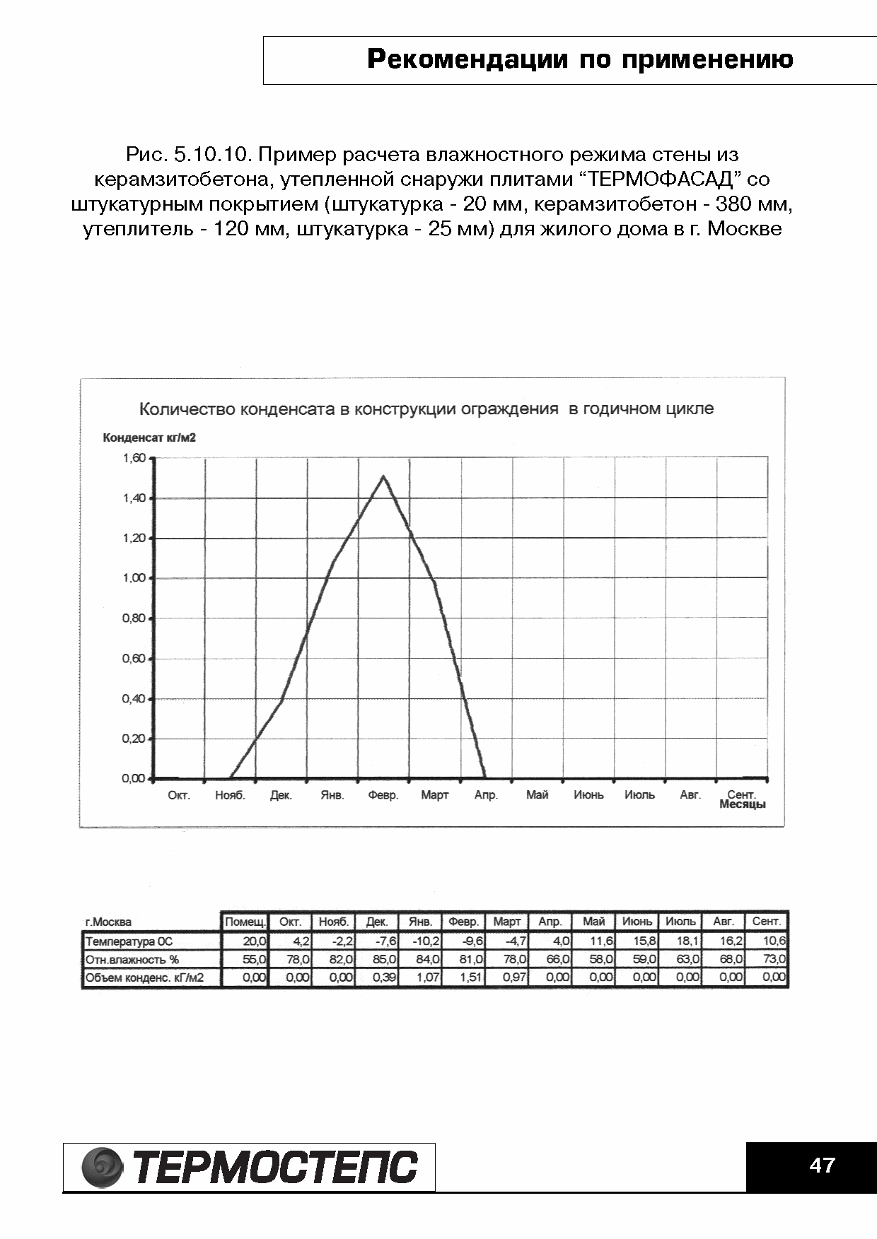 ТР 12279-ТИ.2004