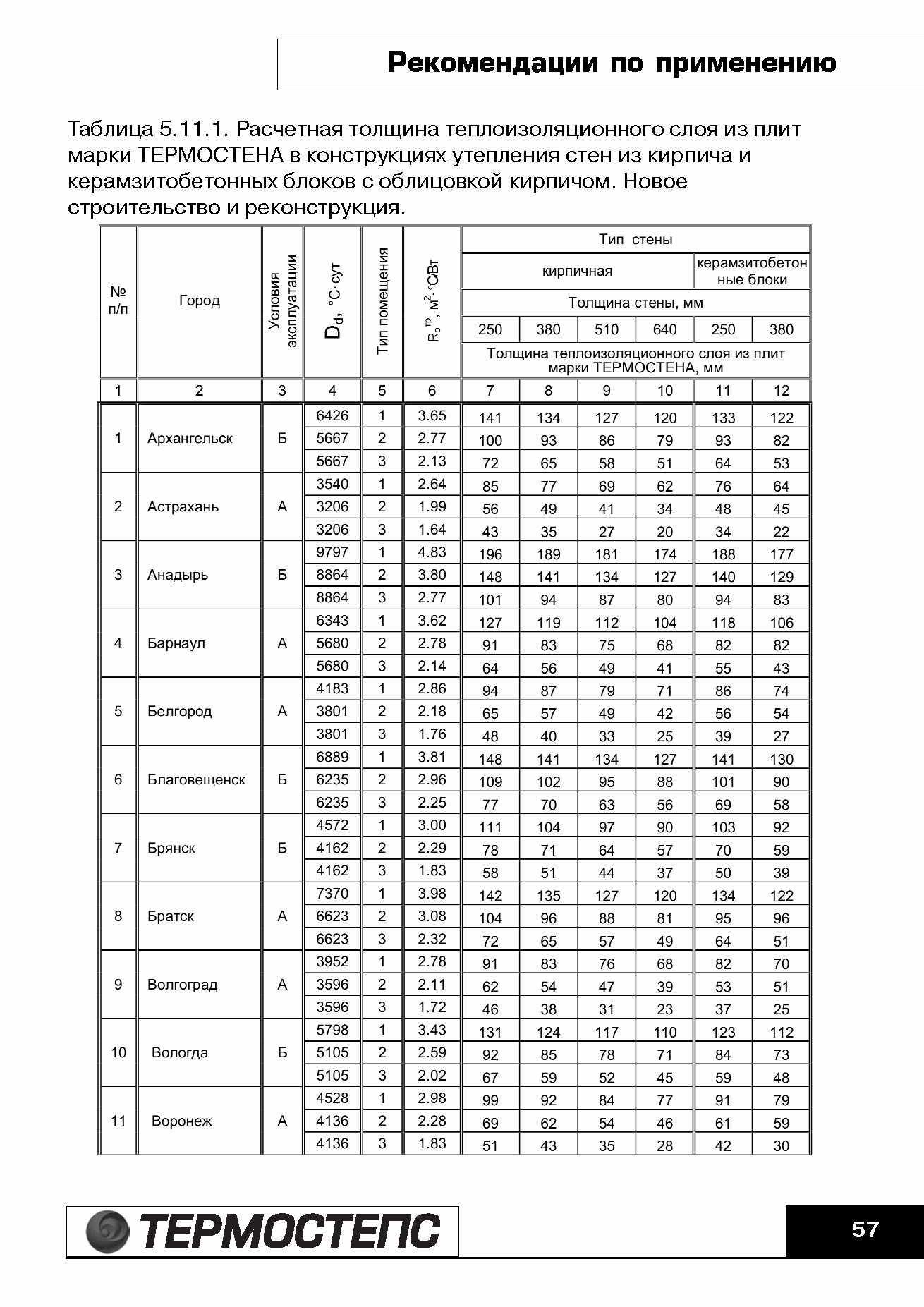 ТР 12279-ТИ.2004