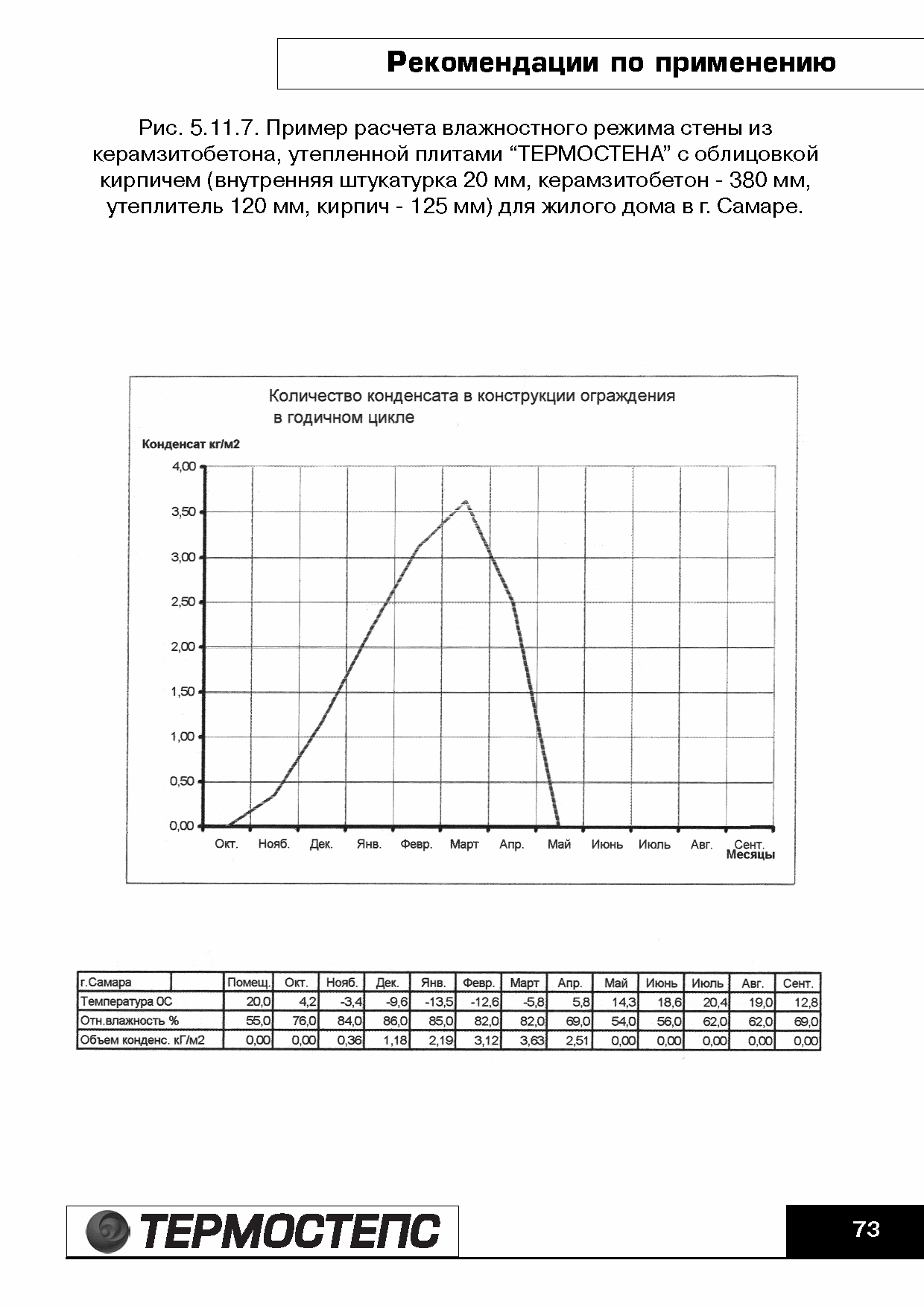 ТР 12279-ТИ.2004