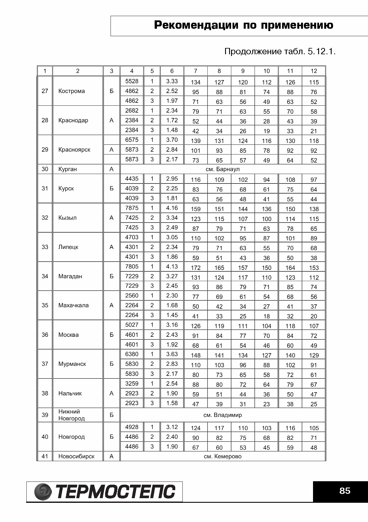 ТР 12279-ТИ.2004