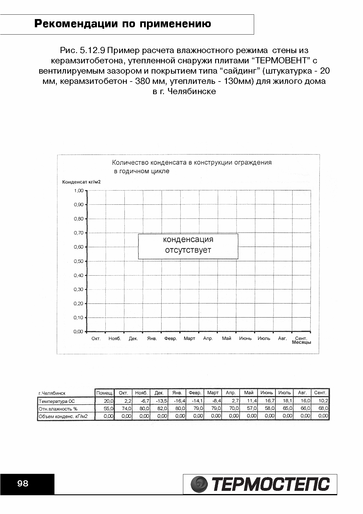 ТР 12279-ТИ.2004