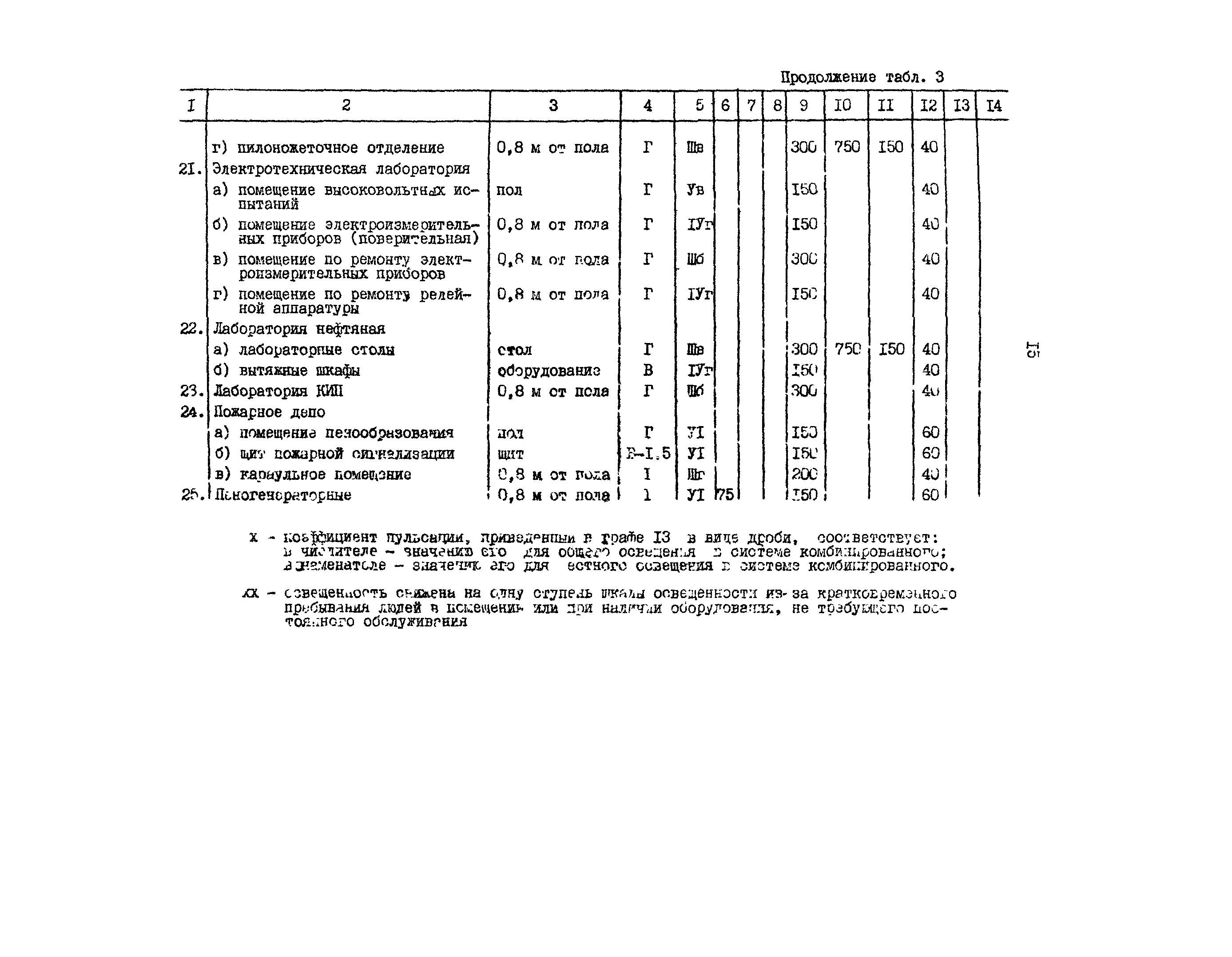 ВСН 34-82