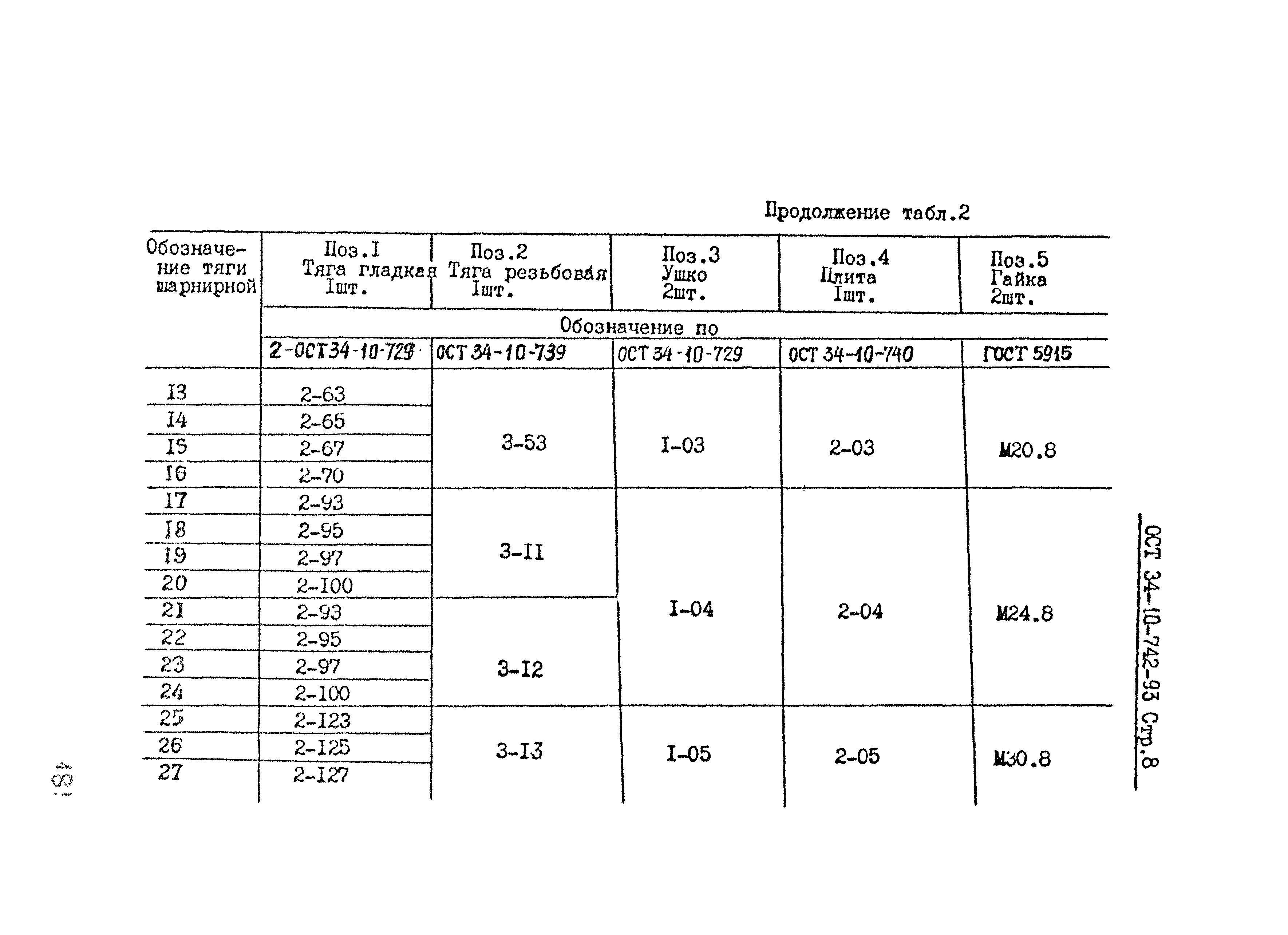 ОСТ 34-10-742-93