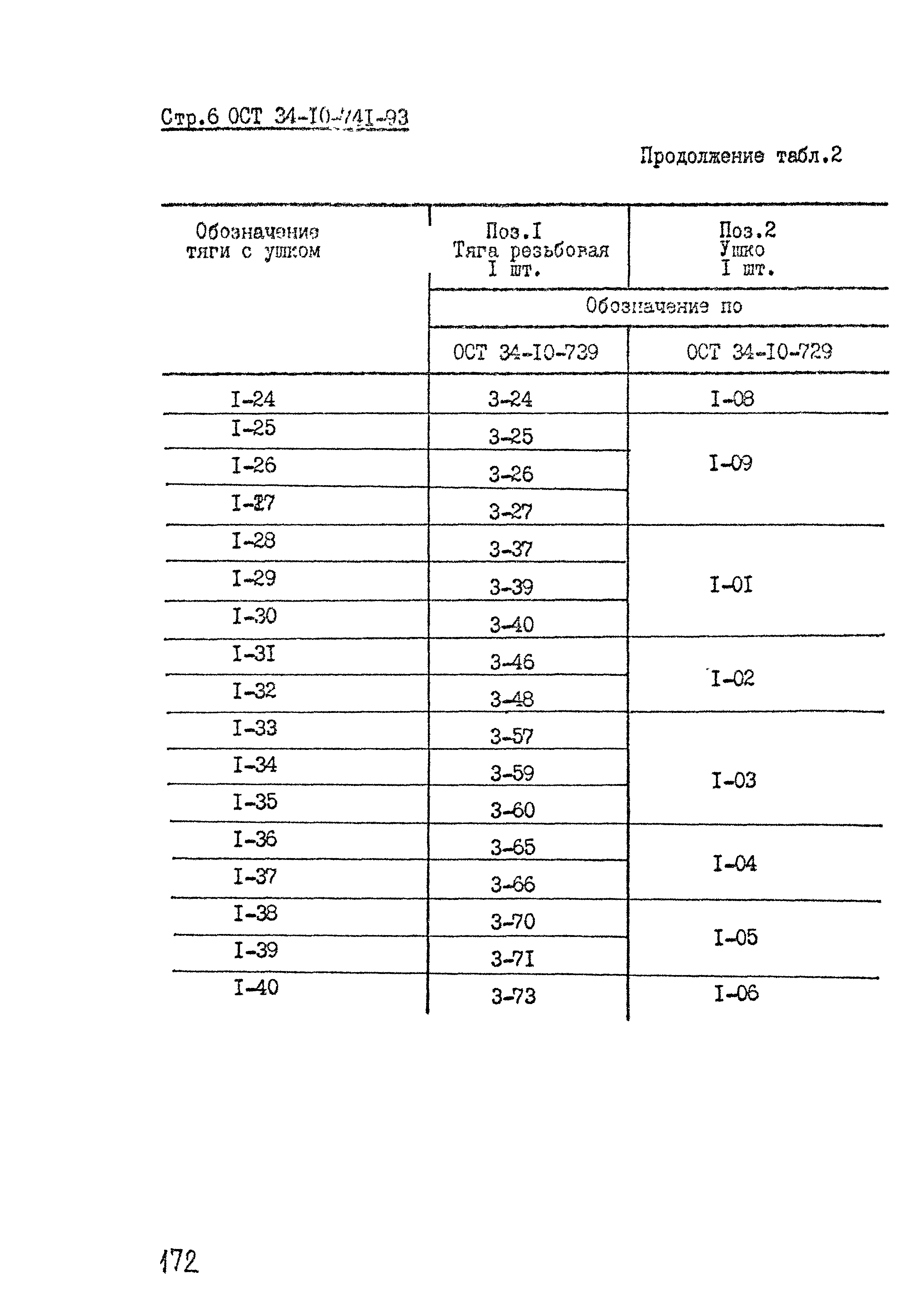 ОСТ 34-10-741-93