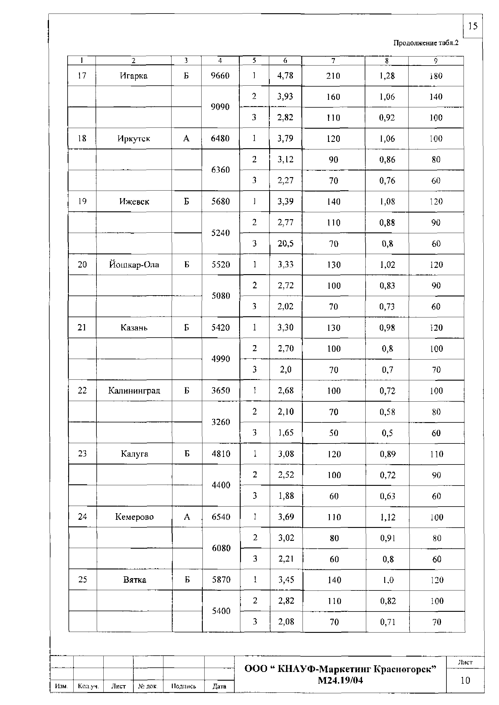 Шифр М24.19/04