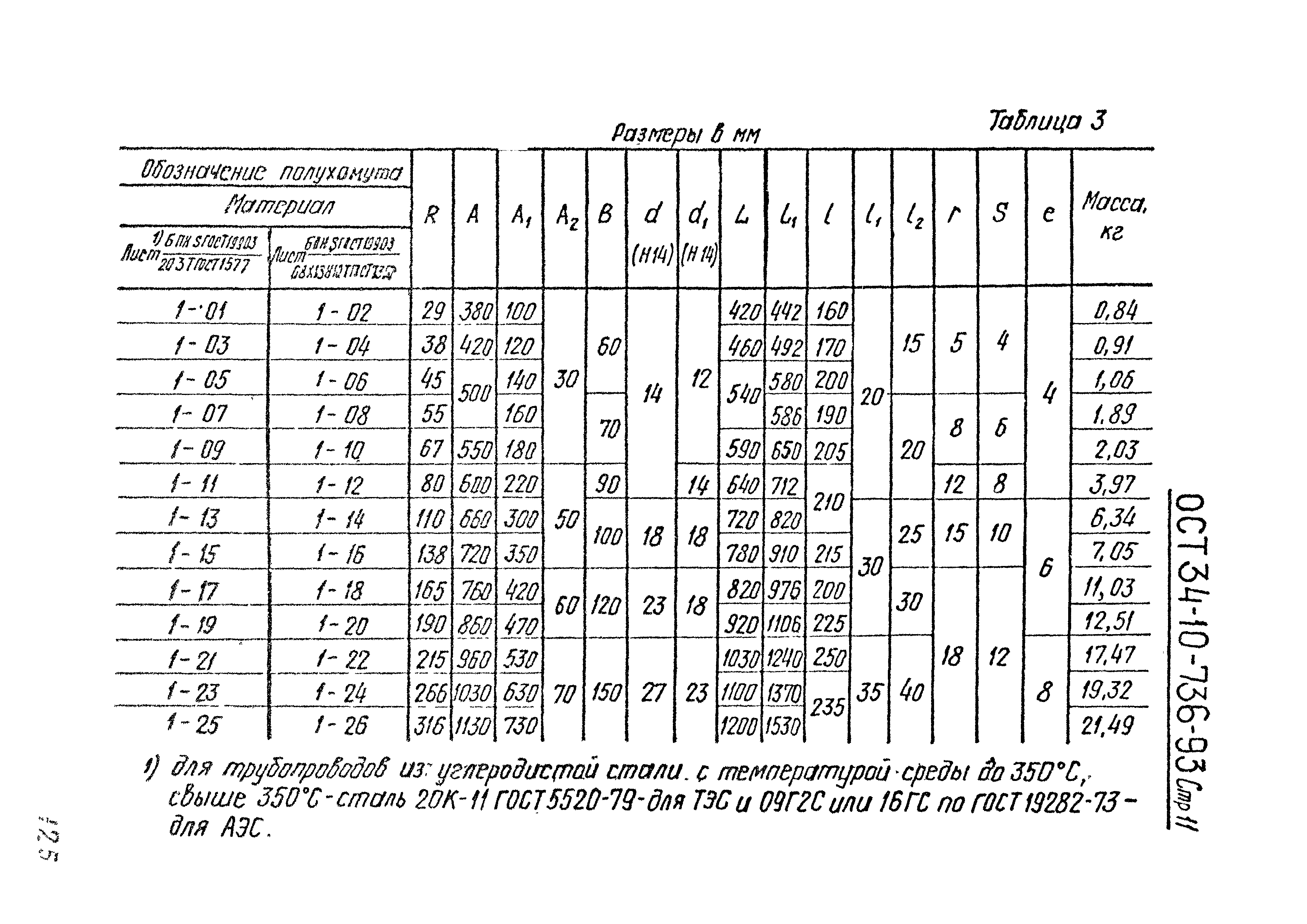 ОСТ 34-10-736-93