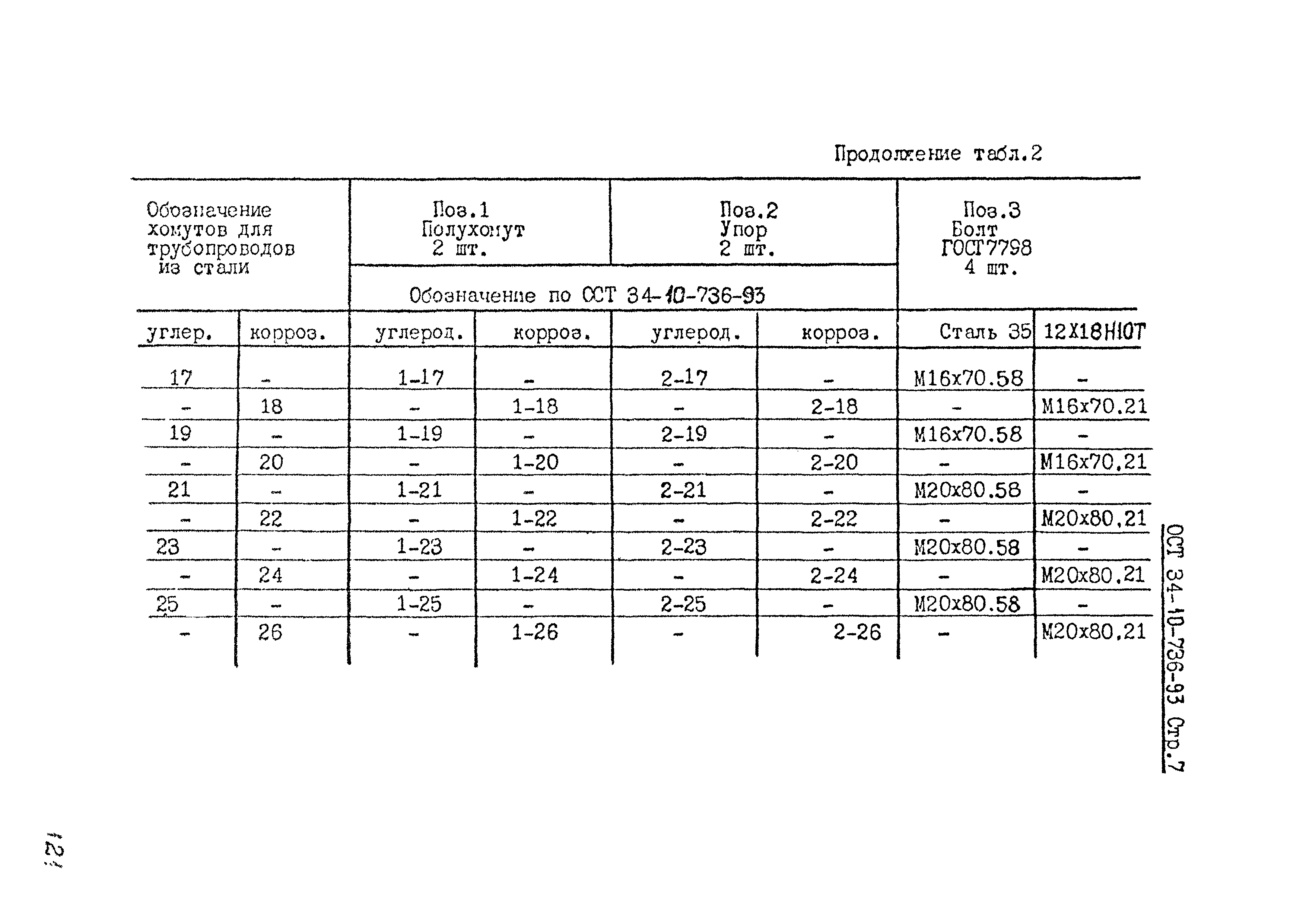 ОСТ 34-10-736-93