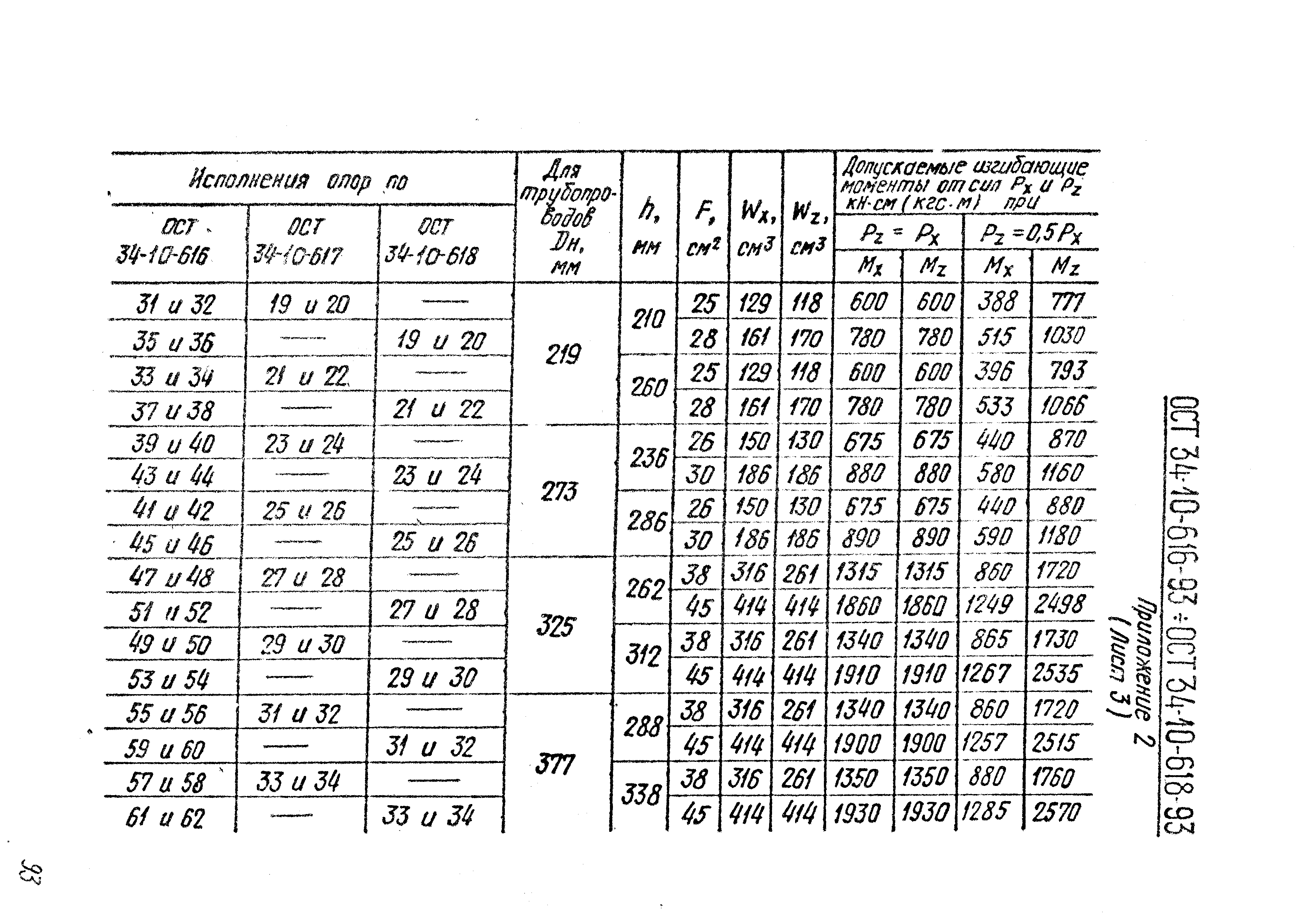 ОСТ 34-10-623-93