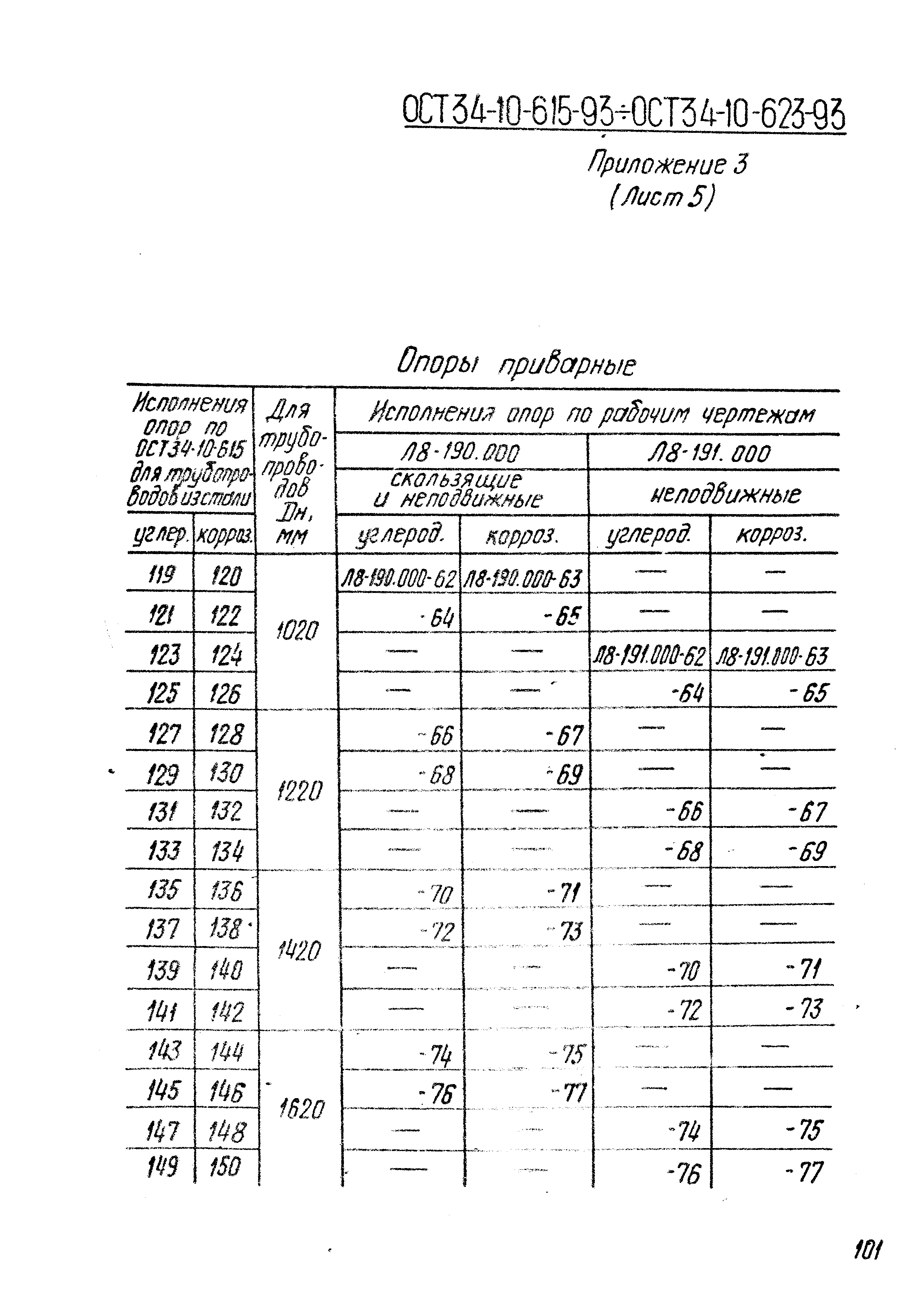 ОСТ 34-10-623-93