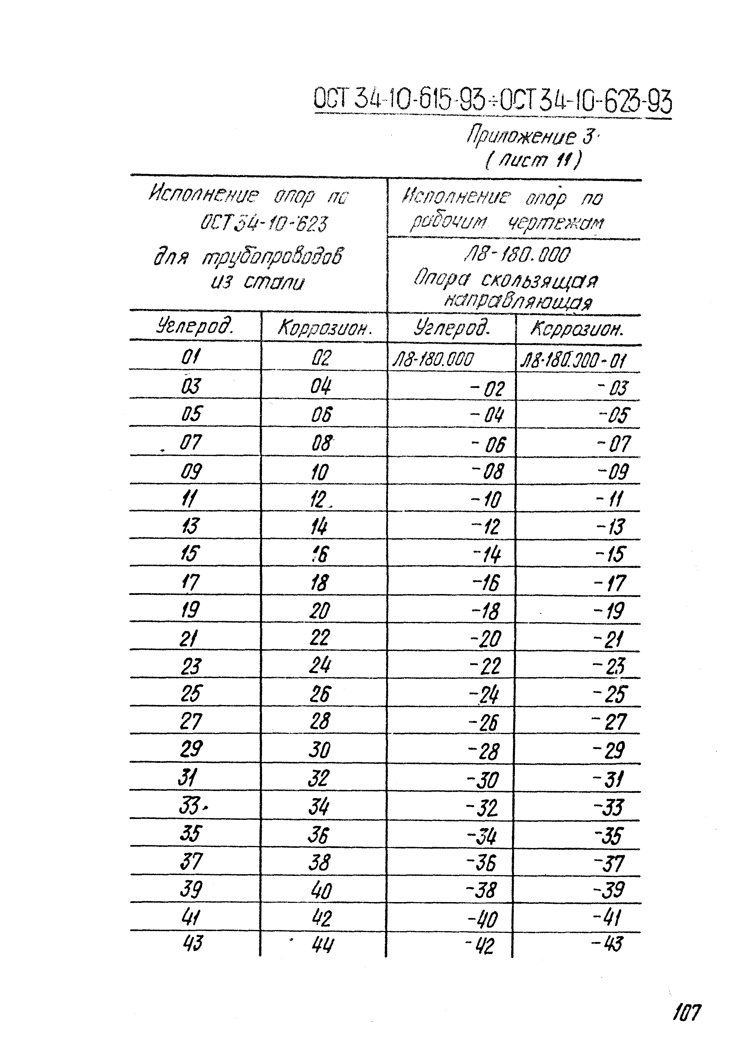 ОСТ 34-10-623-93