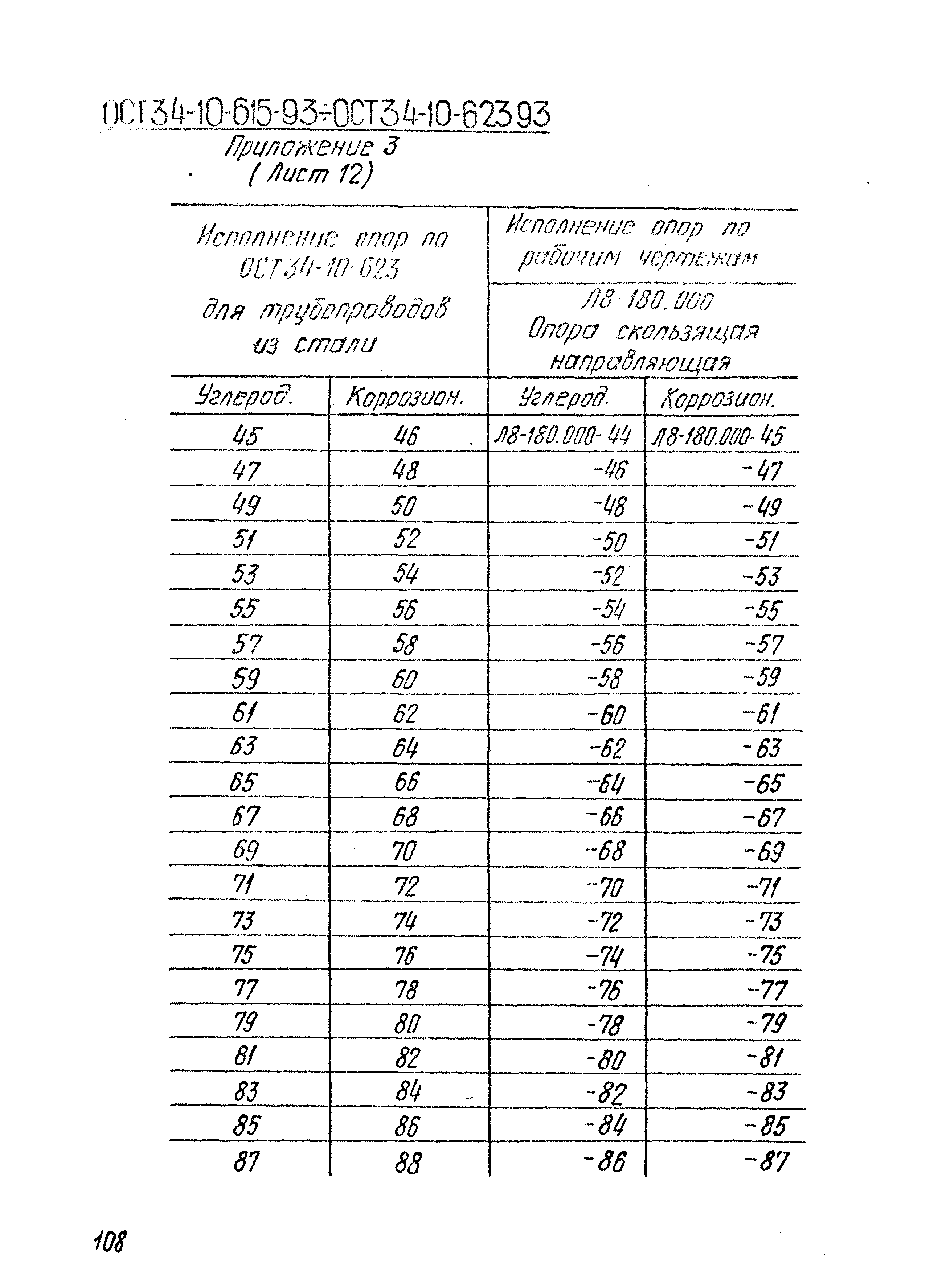 ОСТ 34-10-623-93