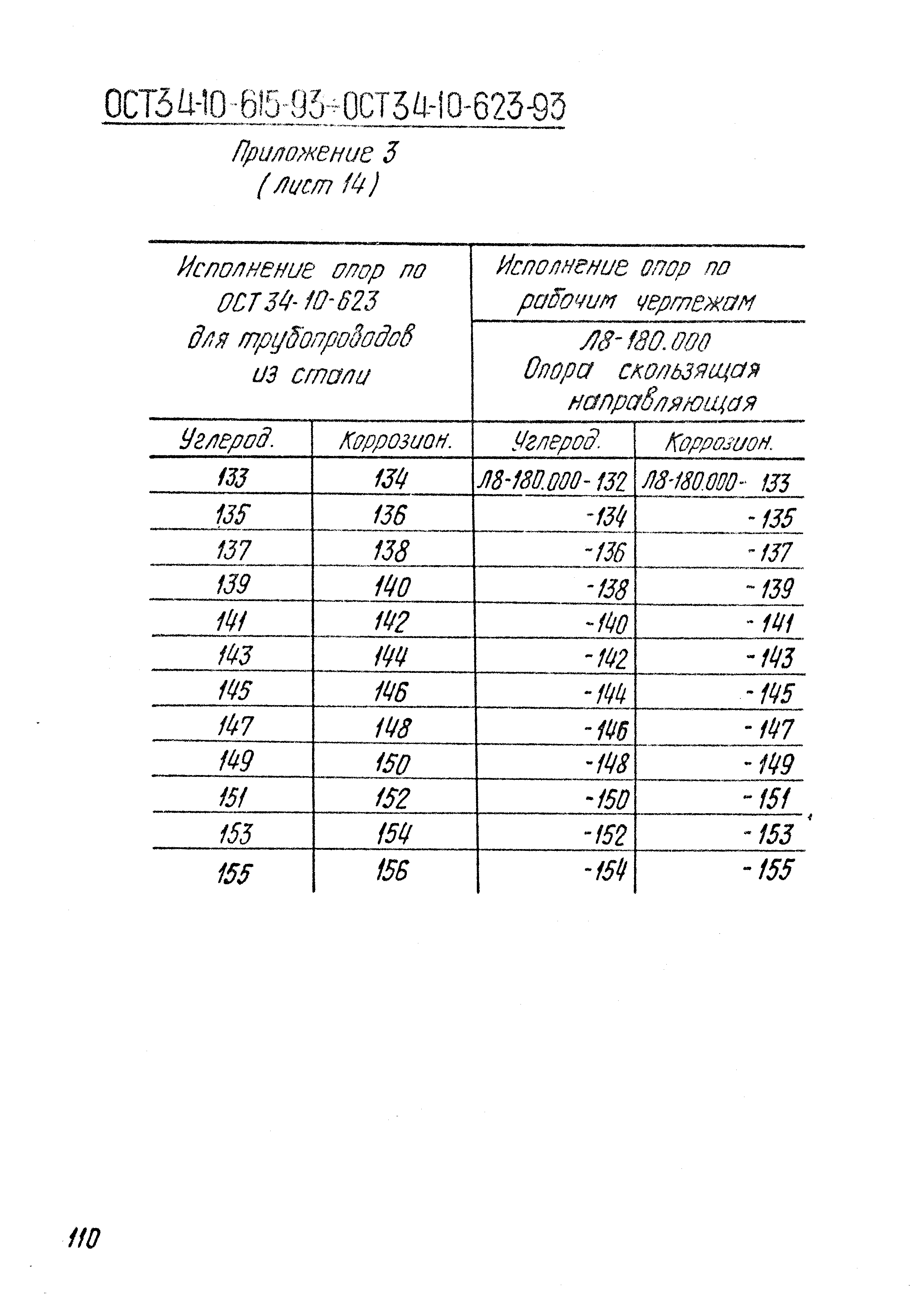 ОСТ 34-10-623-93