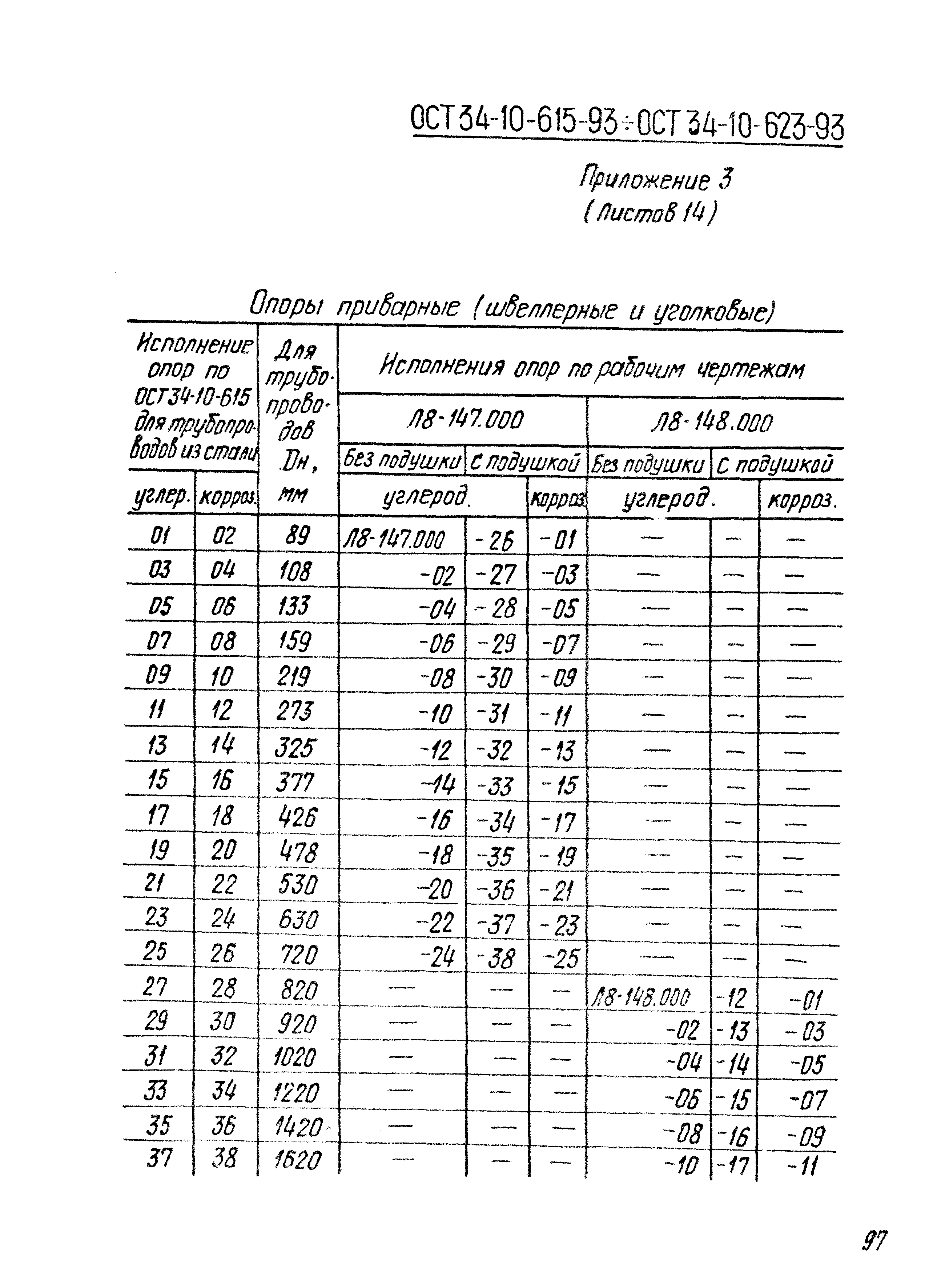 ОСТ 34-10-621-93