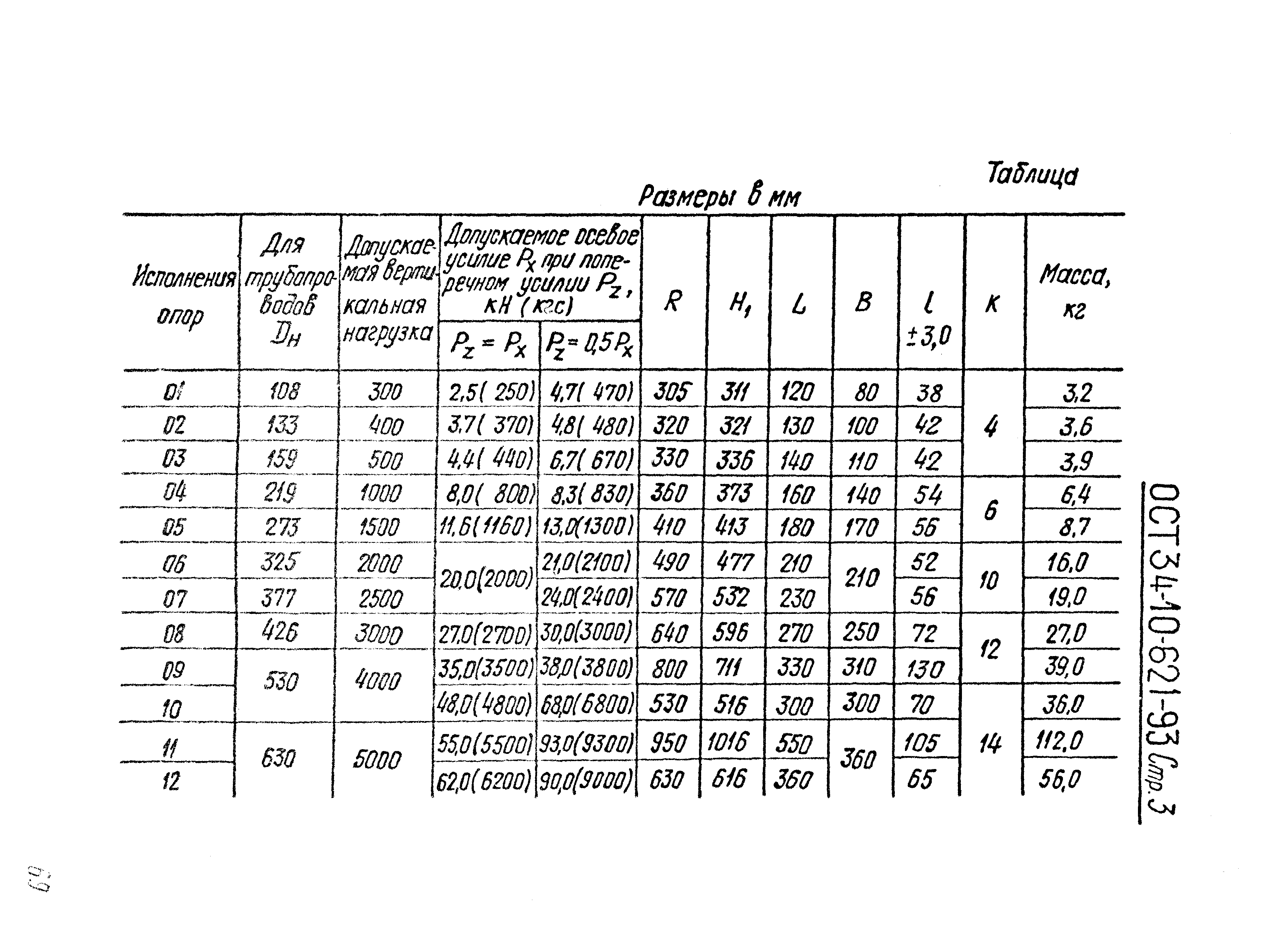 ОСТ 34-10-621-93