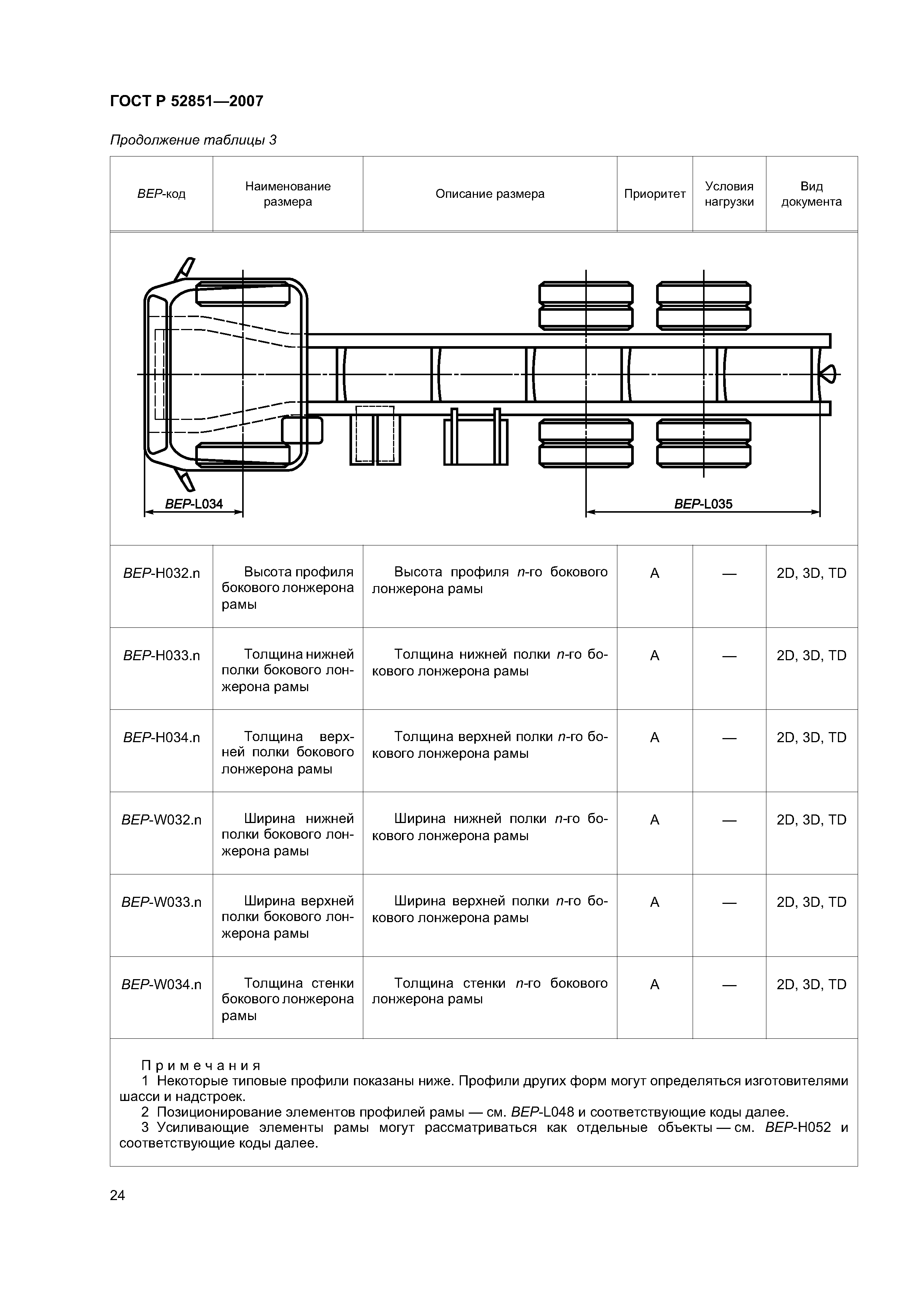 ГОСТ Р 52851-2007