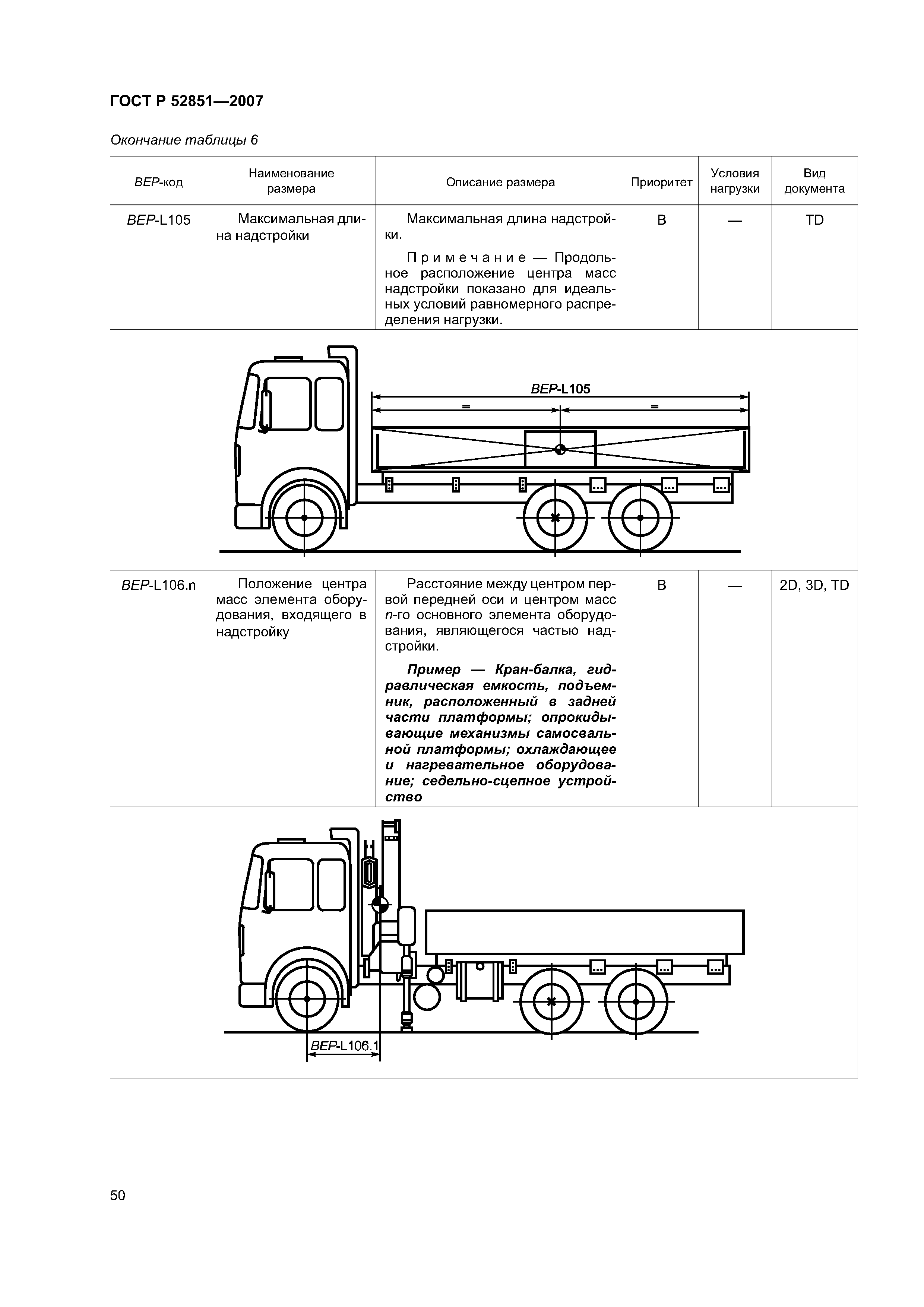 ГОСТ Р 52851-2007