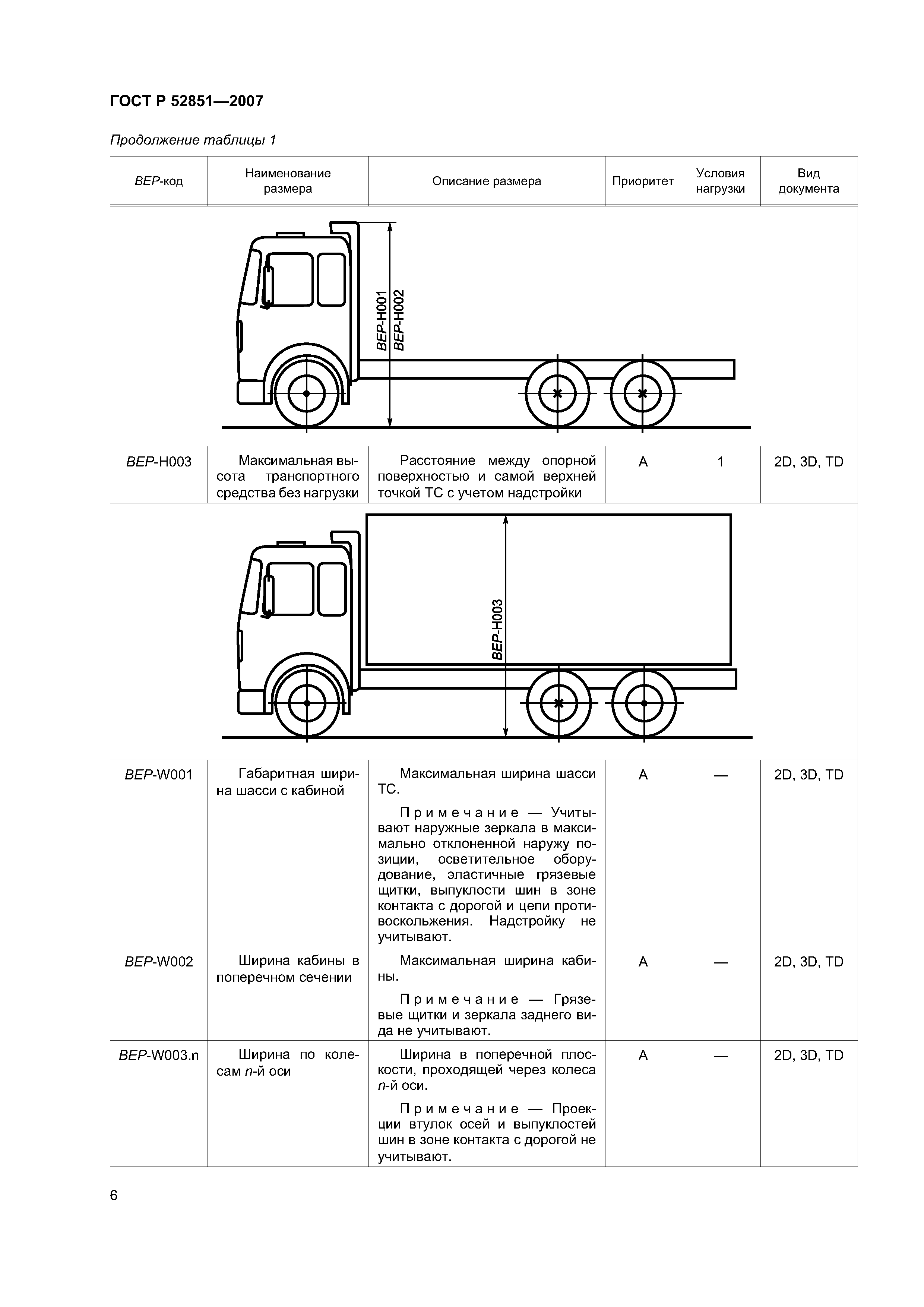 ГОСТ Р 52851-2007