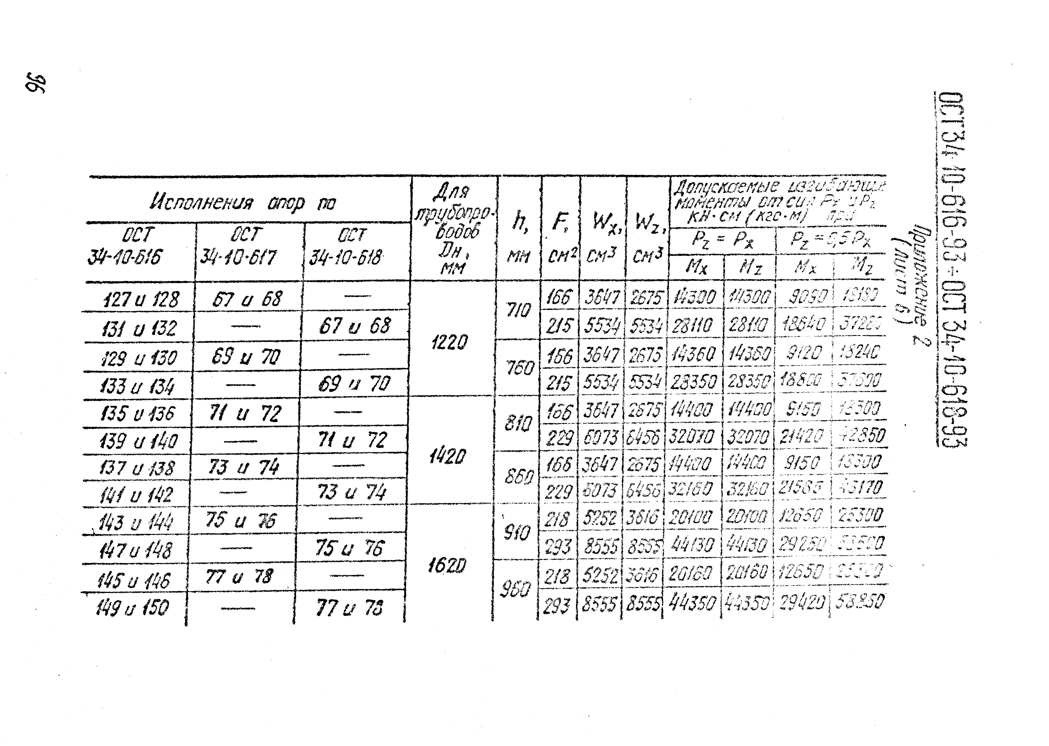 ОСТ 34-10-619-93