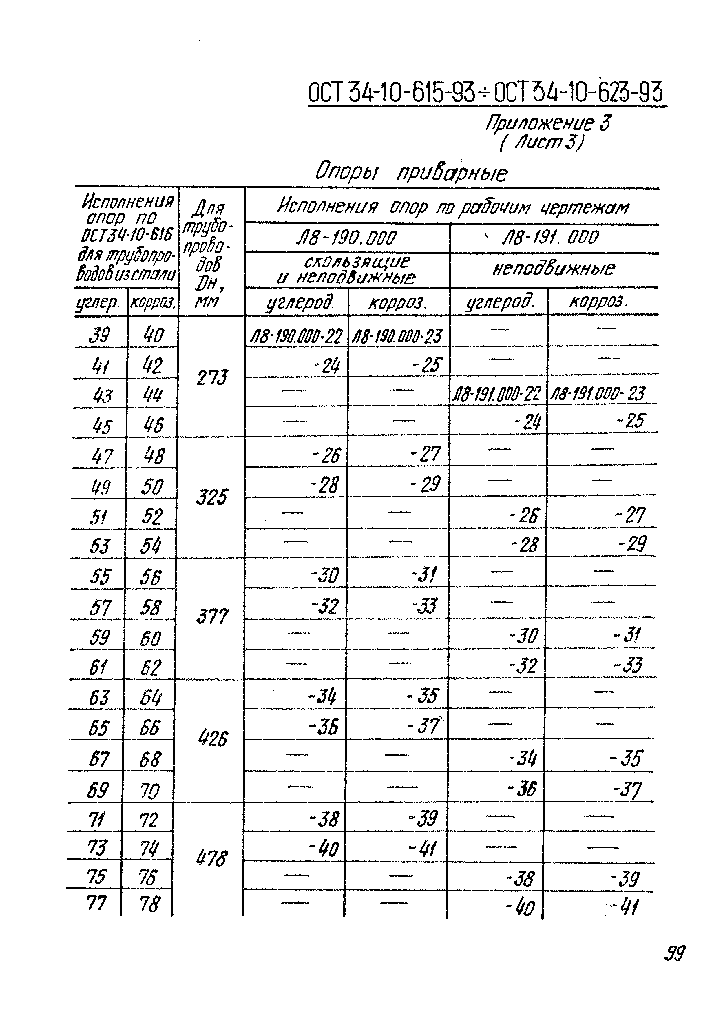 ОСТ 34-10-619-93