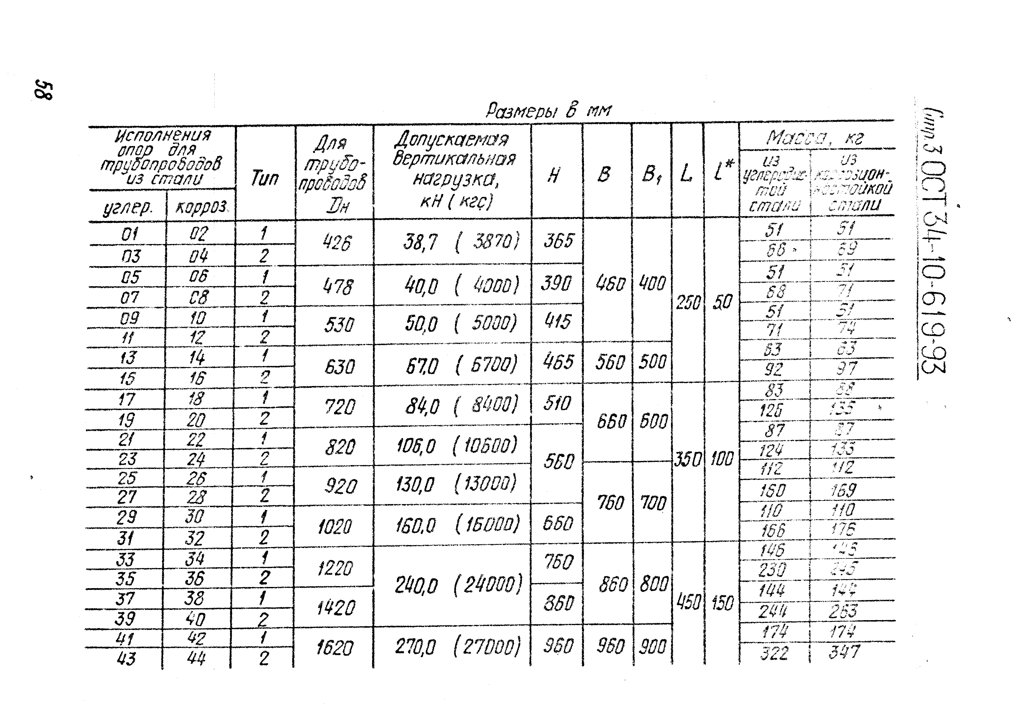 ОСТ 34-10-619-93