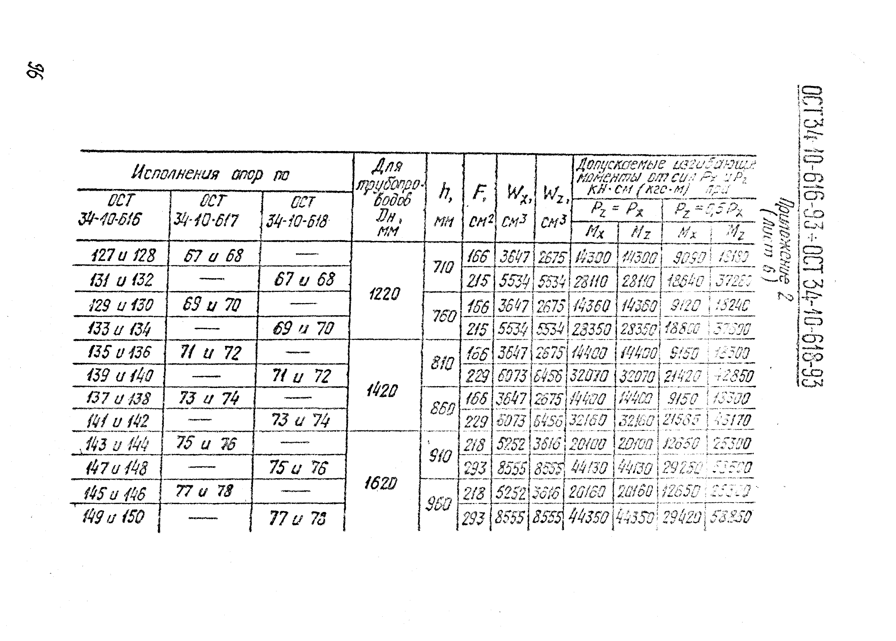 ОСТ 34-10-620-93