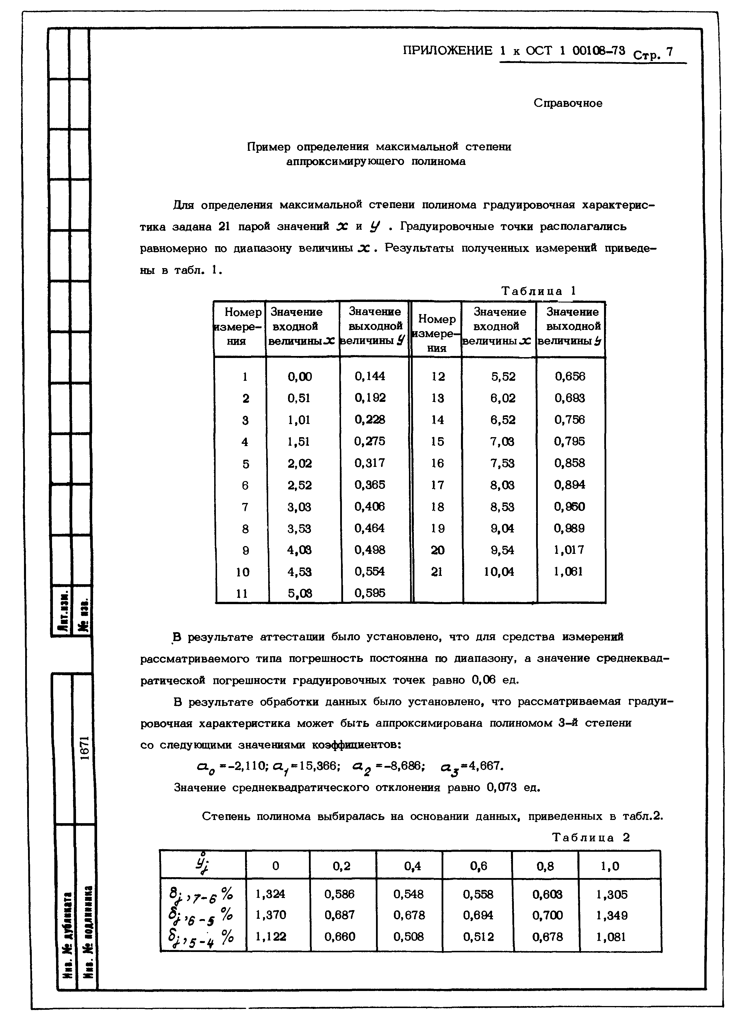 ОСТ 1 00108-73