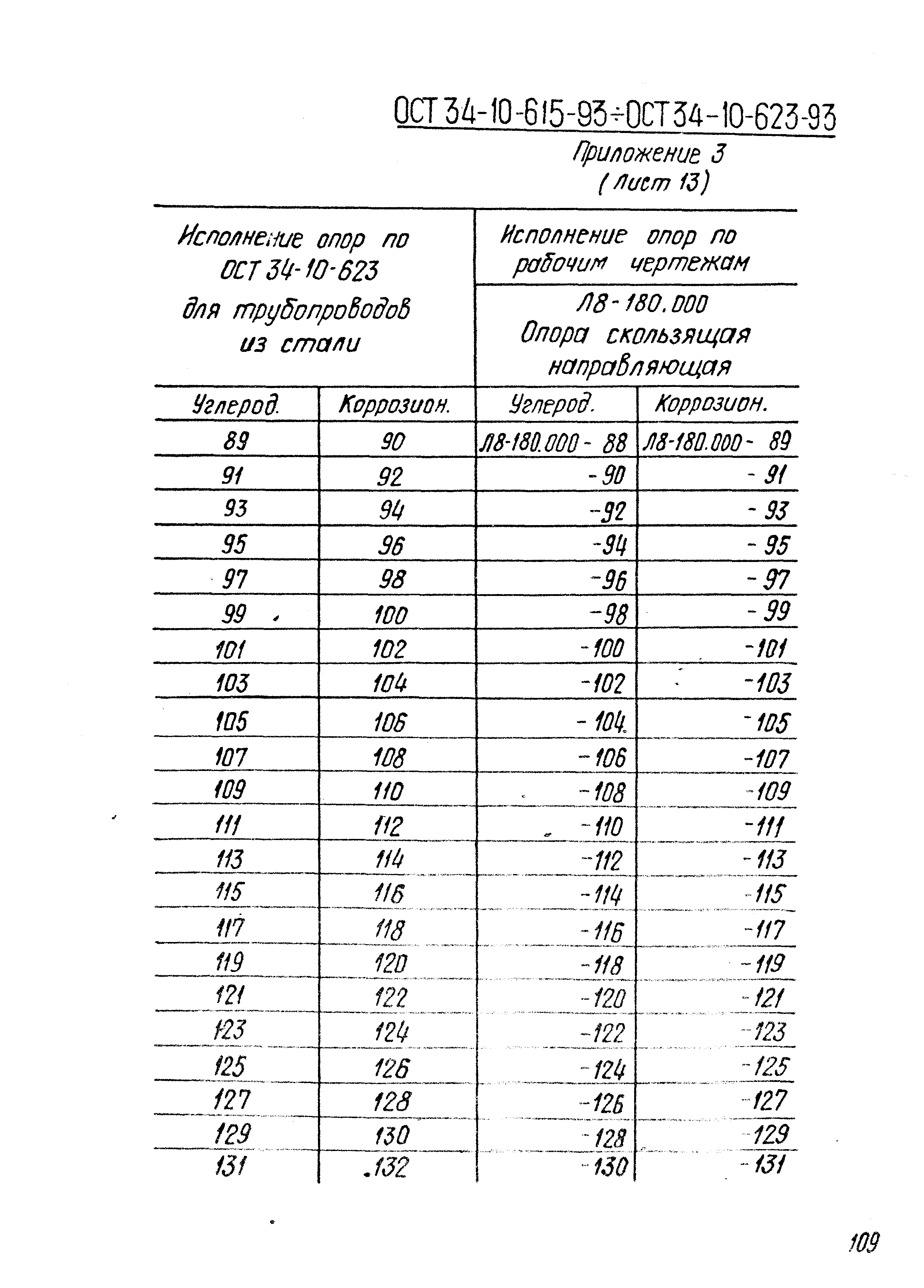 ОСТ 34-10-614-93