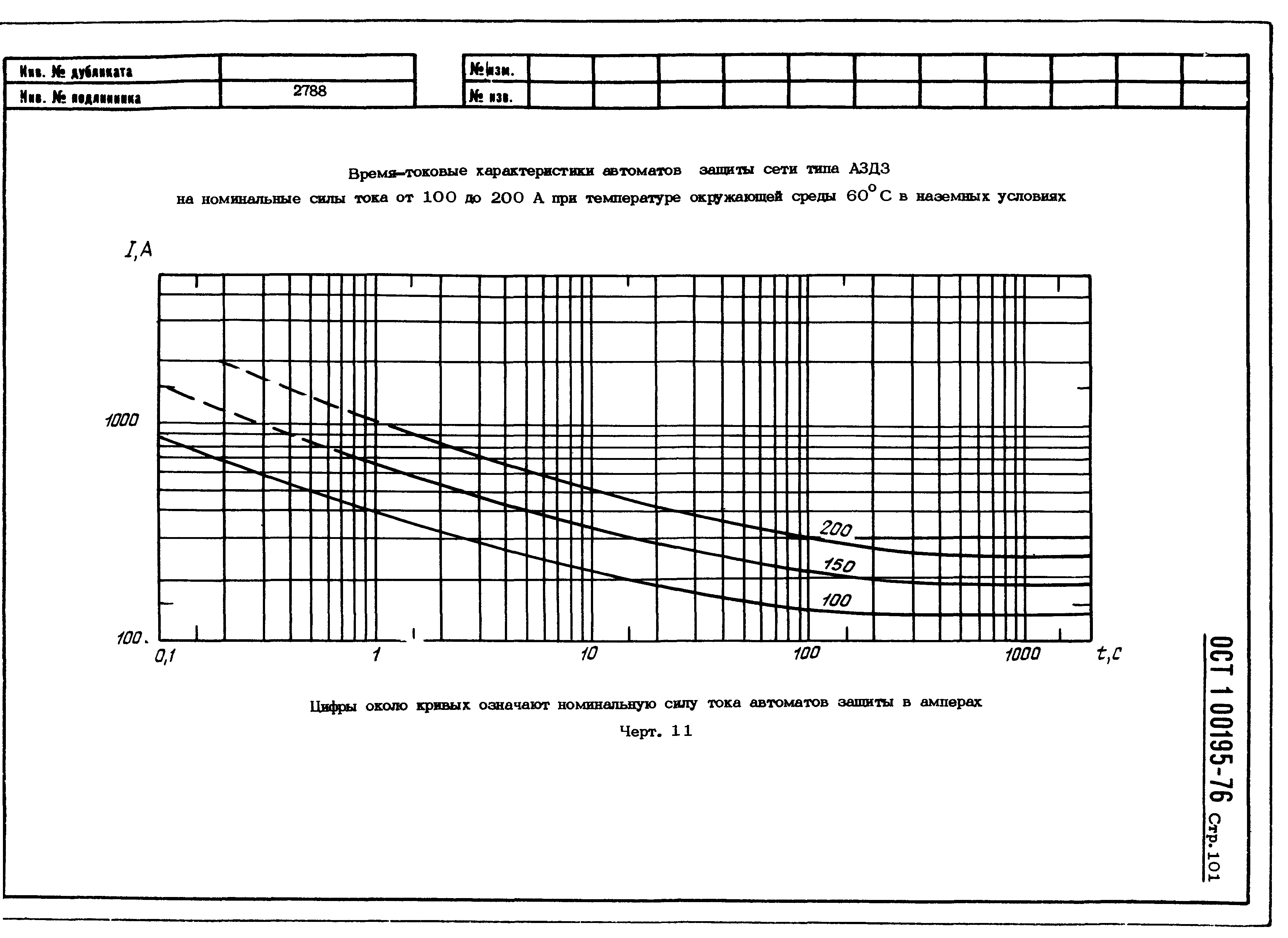 ОСТ 1 00195-76