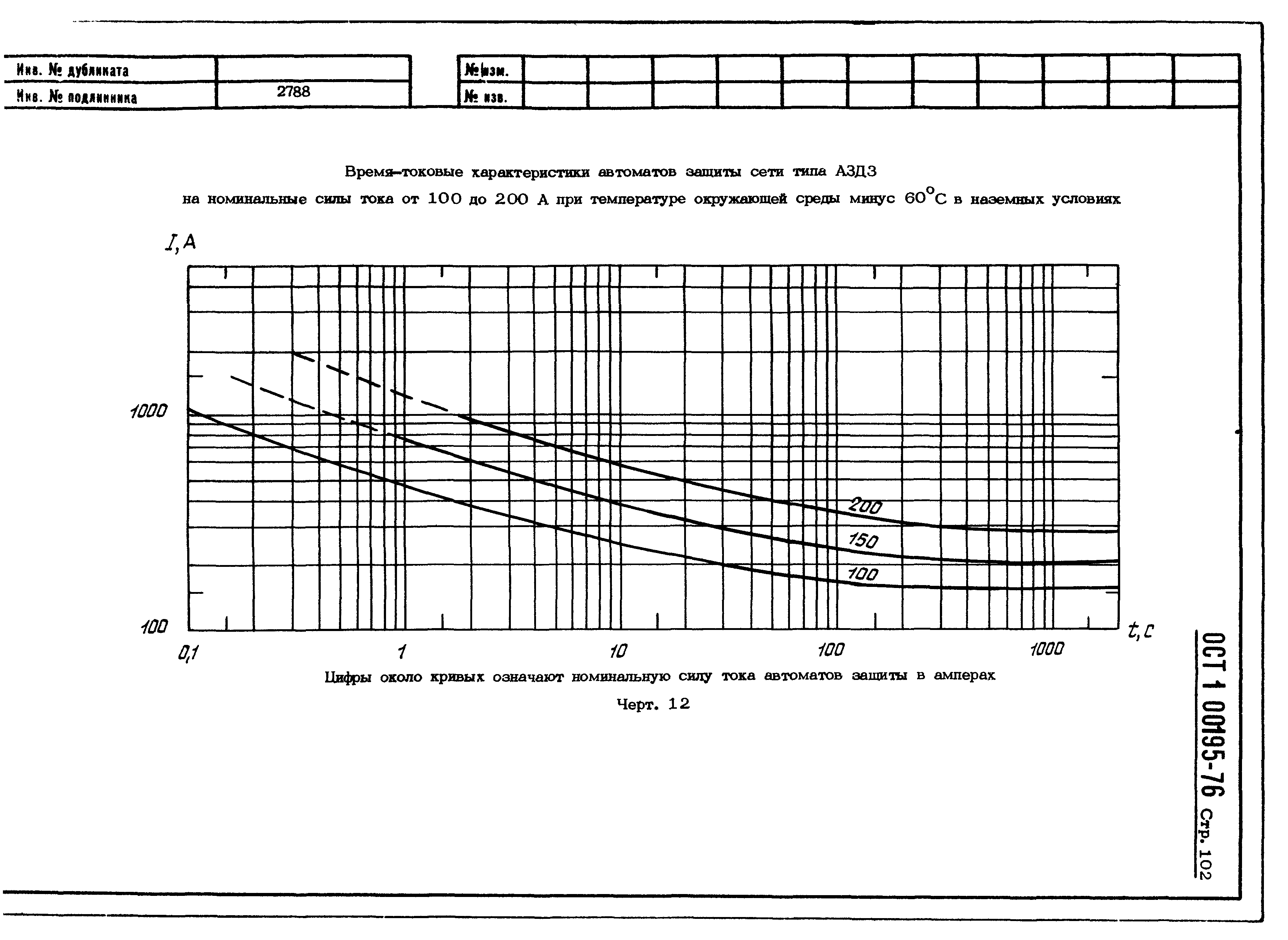 ОСТ 1 00195-76