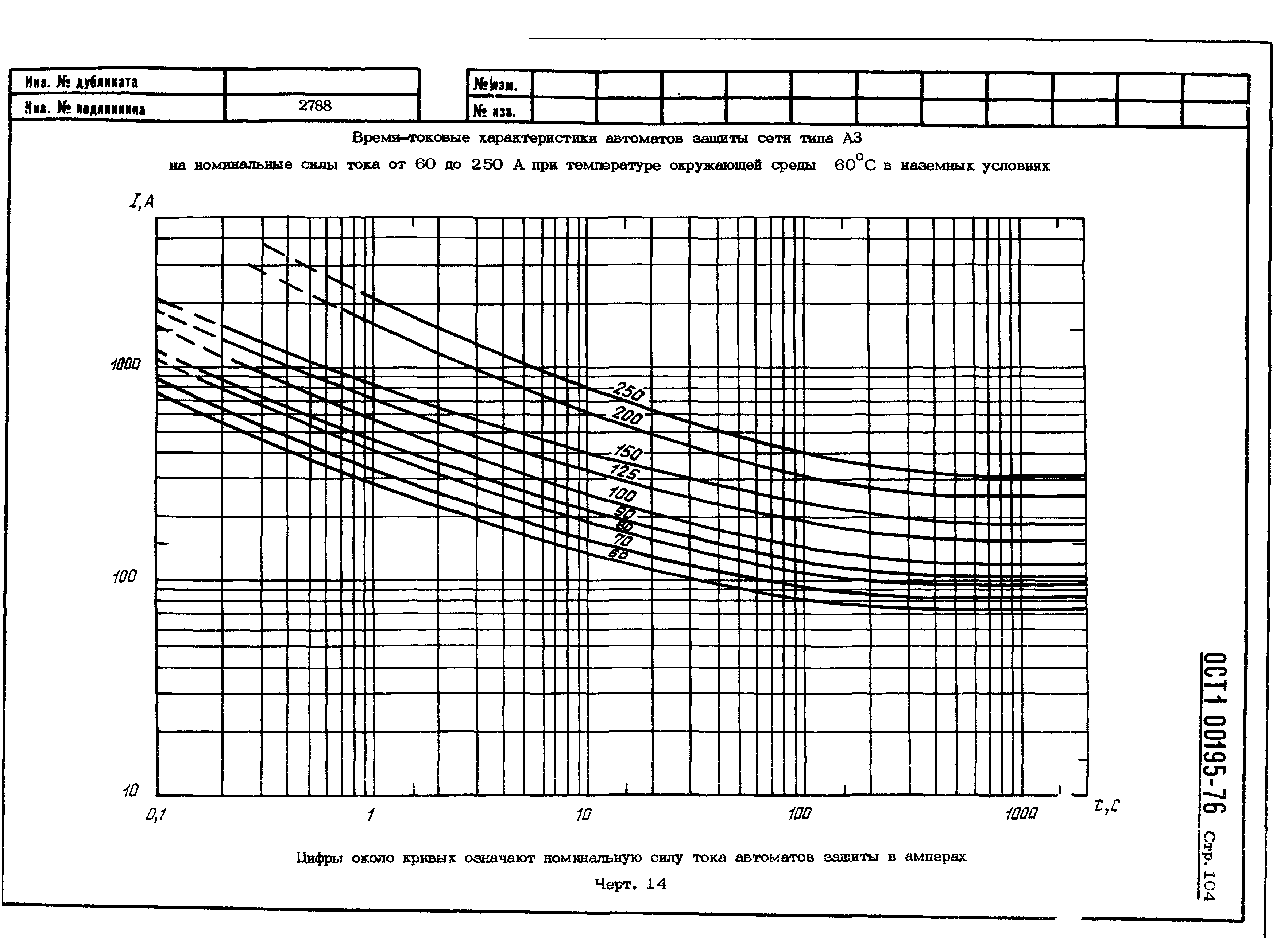 ОСТ 1 00195-76