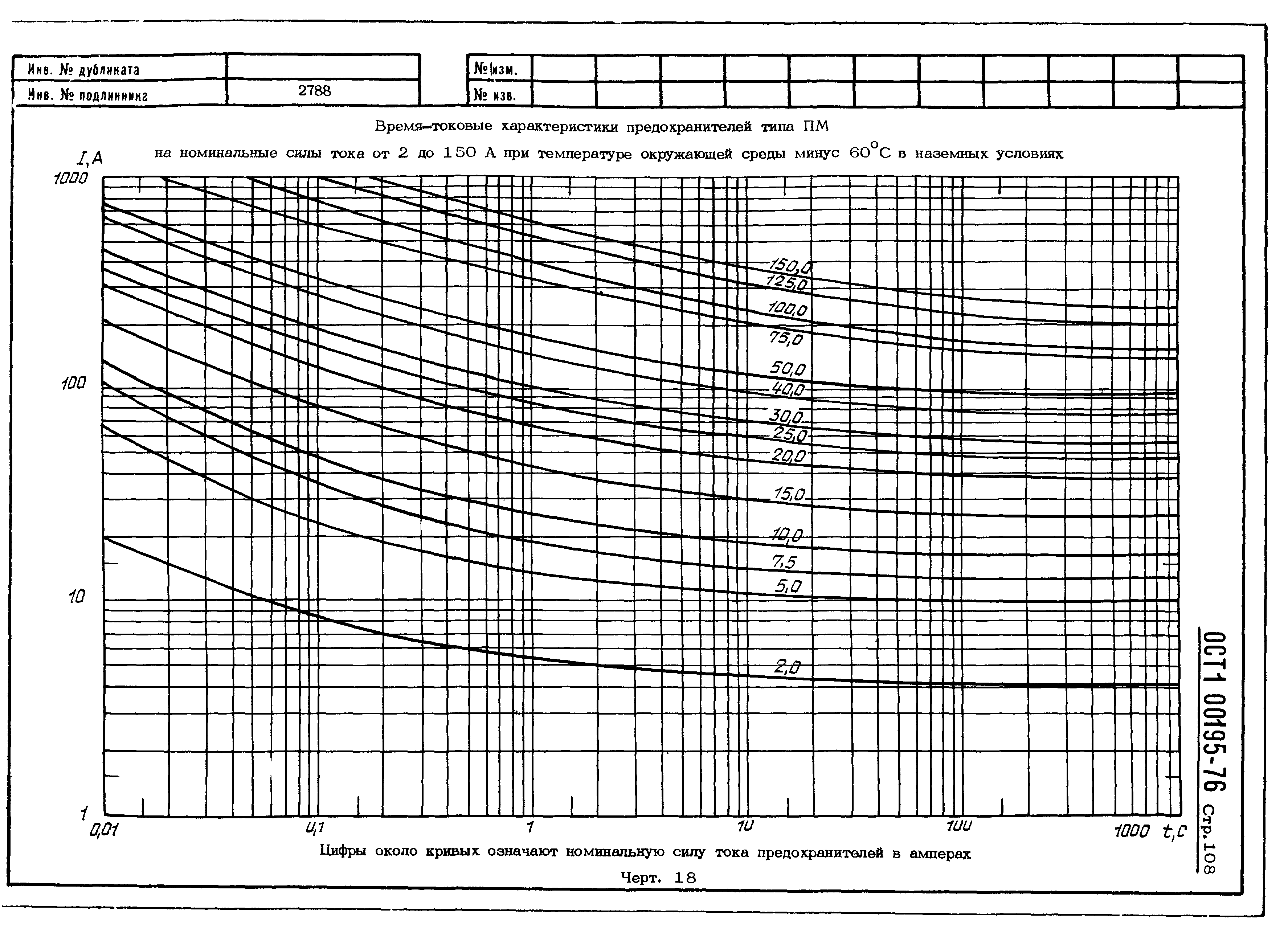 ОСТ 1 00195-76