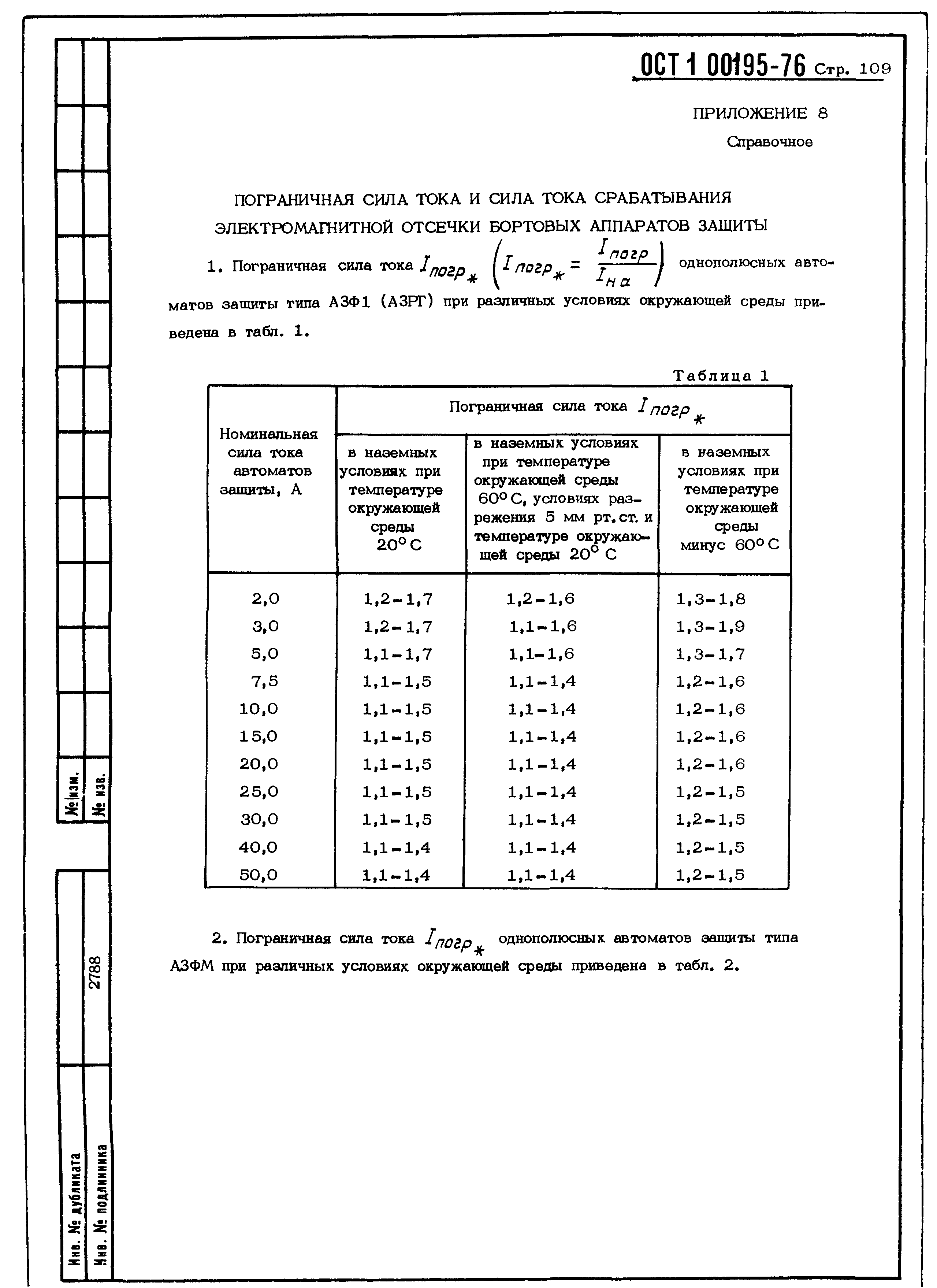 ОСТ 1 00195-76