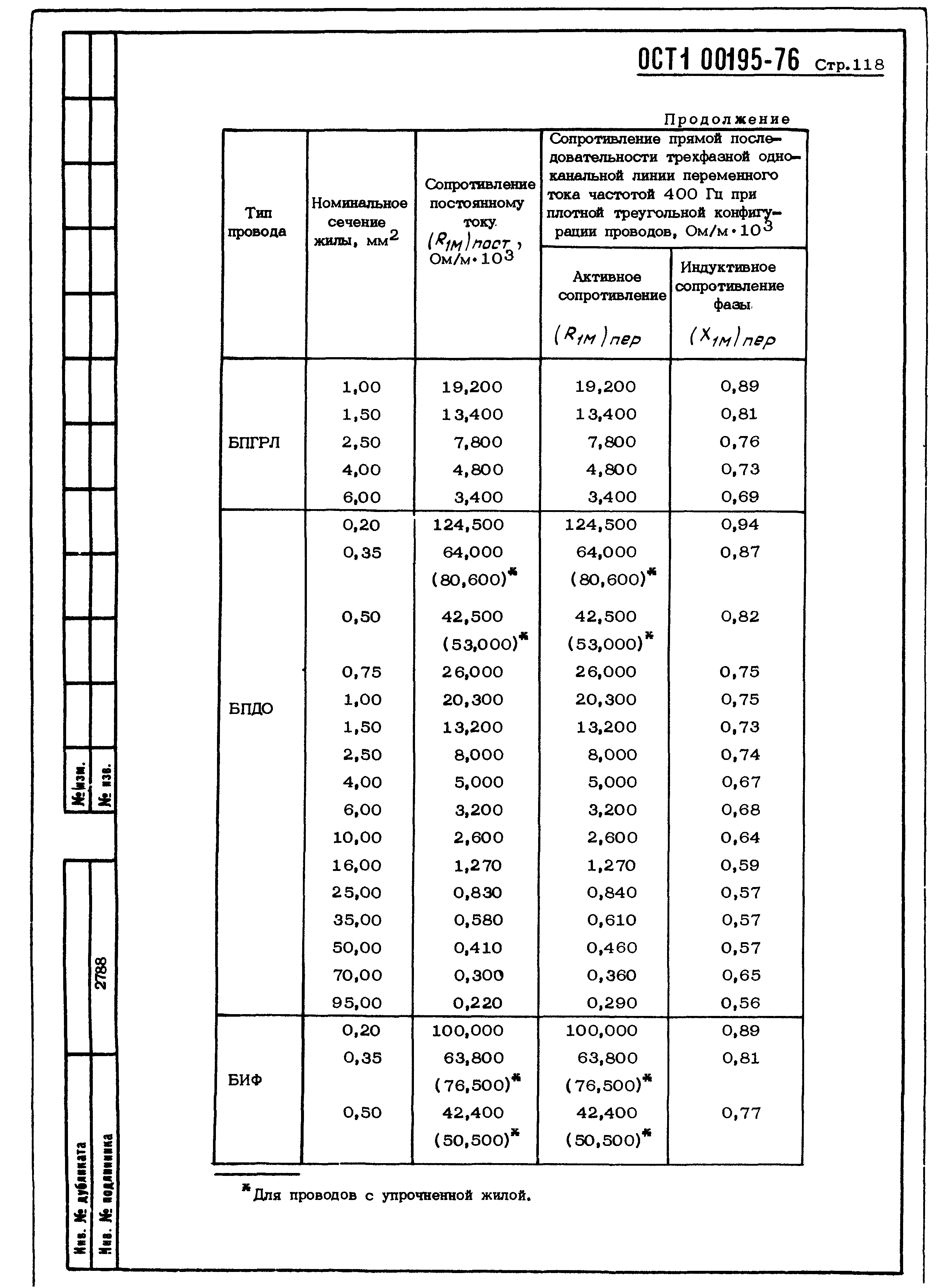 ОСТ 1 00195-76