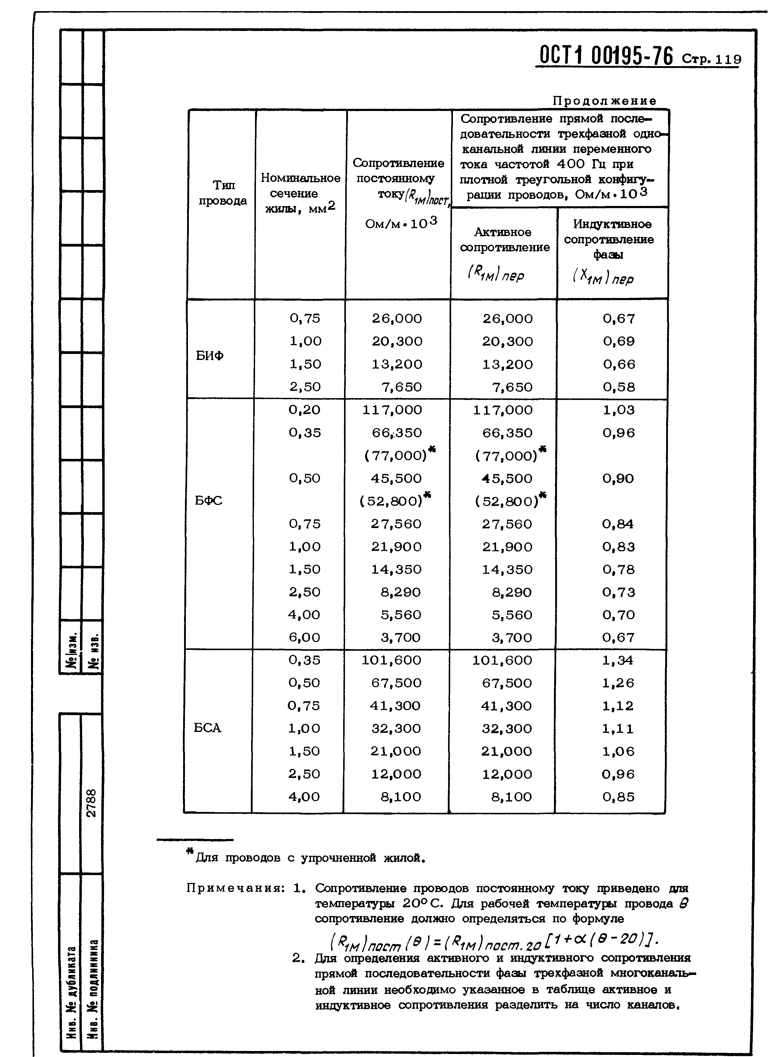 ОСТ 1 00195-76