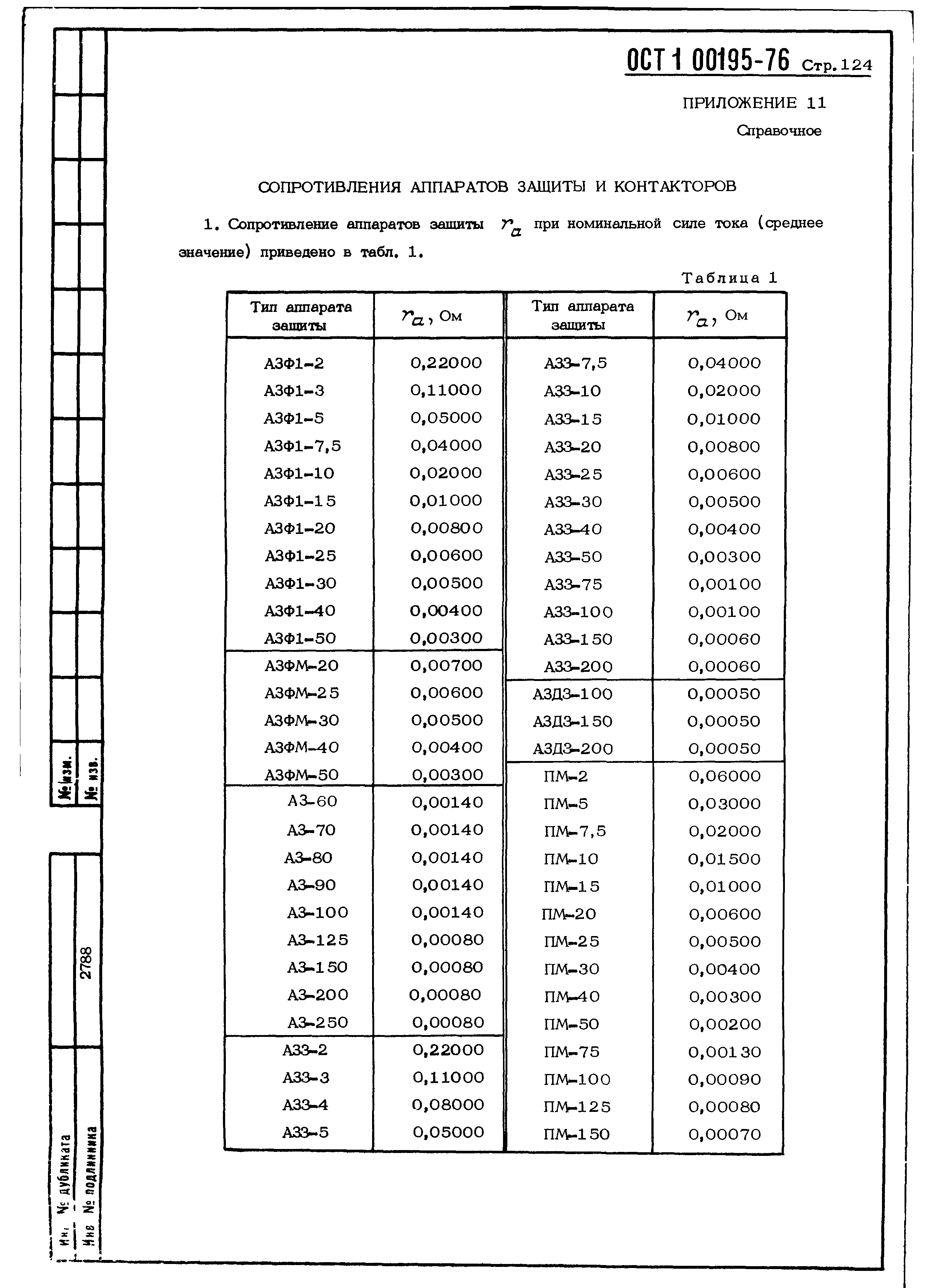 ОСТ 1 00195-76