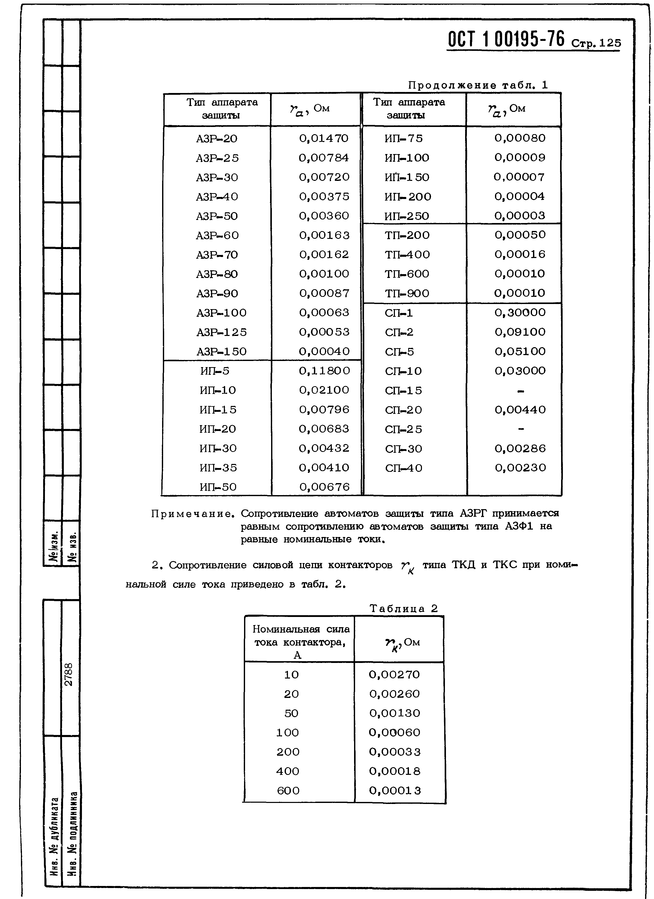 ОСТ 1 00195-76