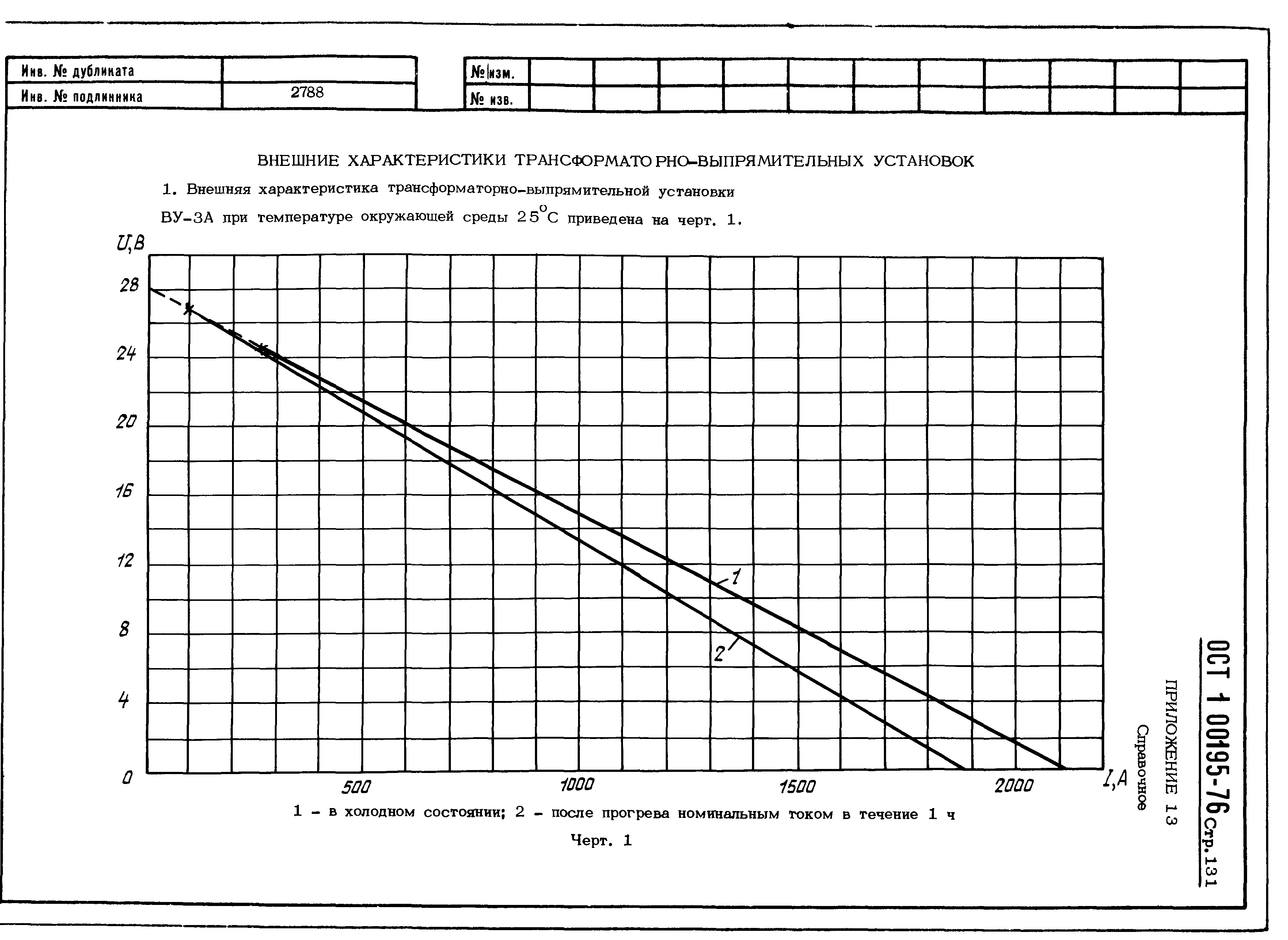 ОСТ 1 00195-76