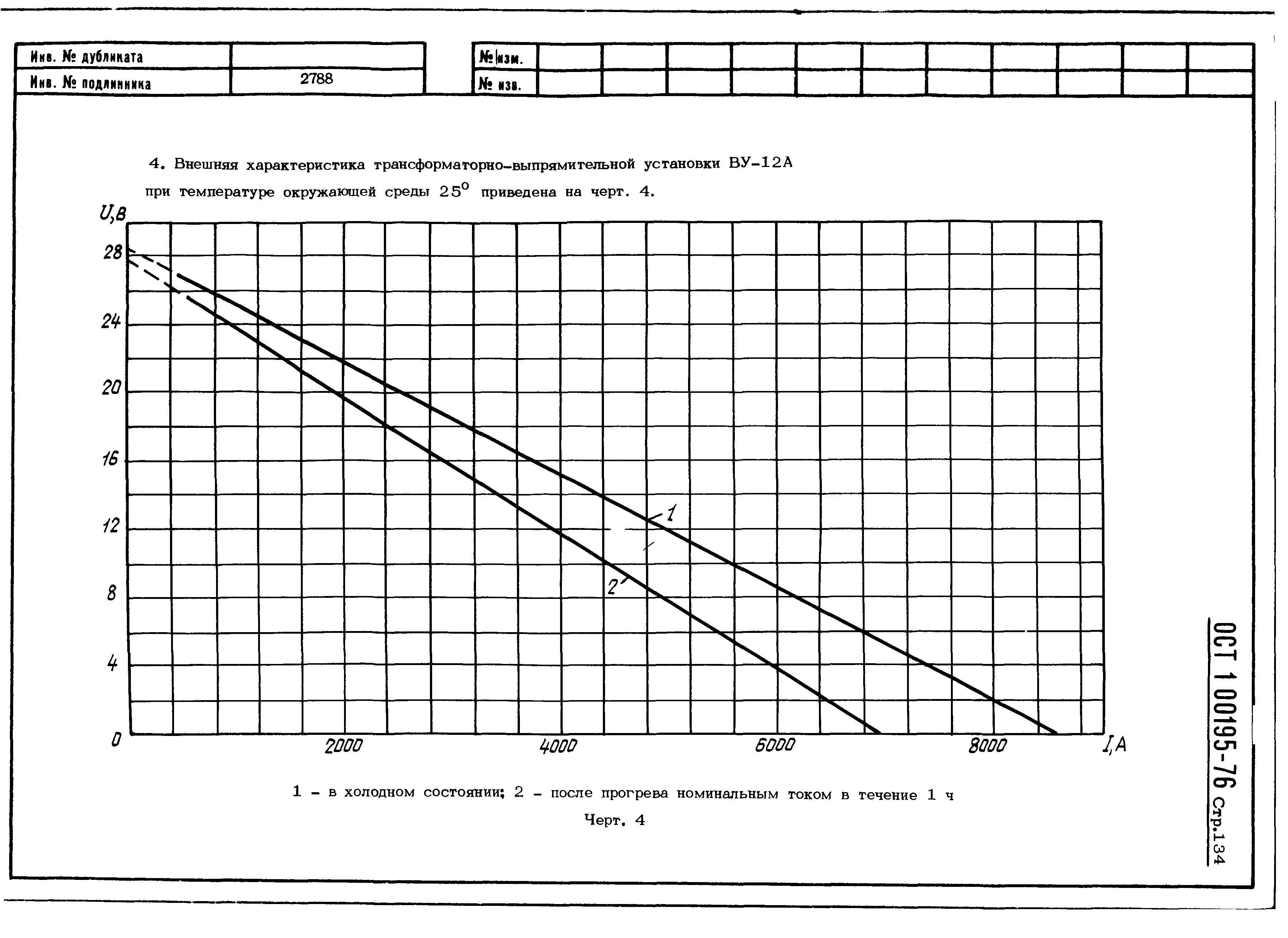 ОСТ 1 00195-76