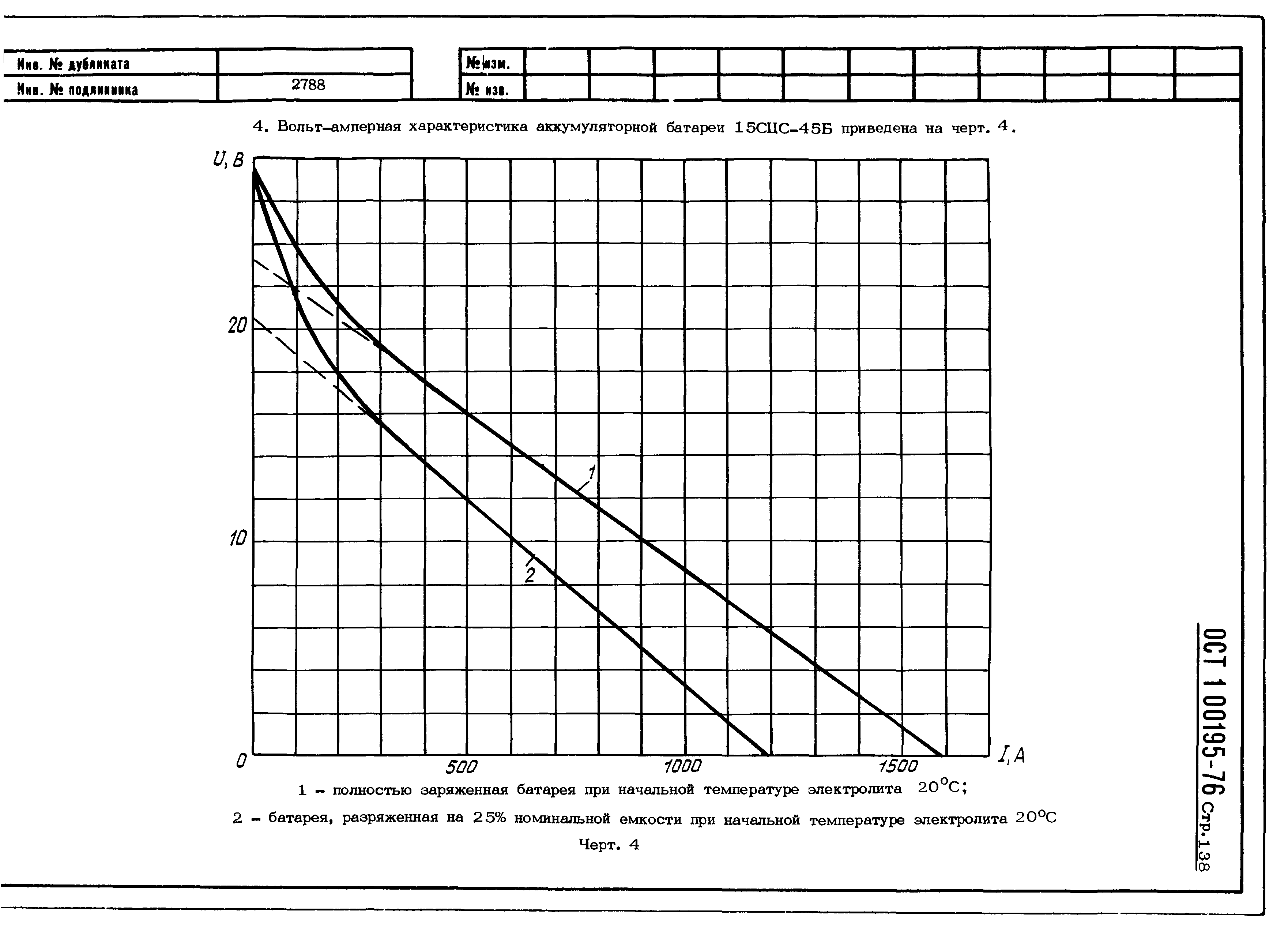 ОСТ 1 00195-76