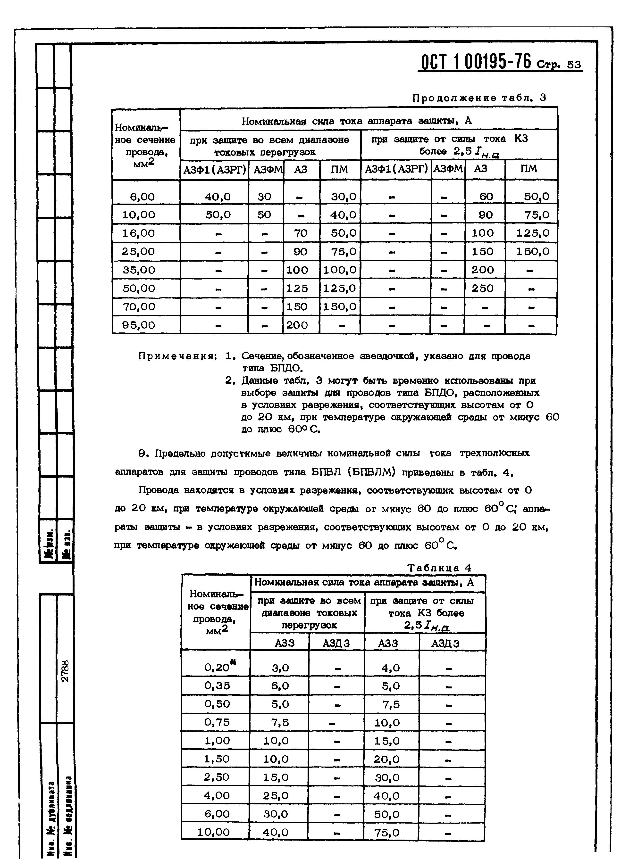 ОСТ 1 00195-76