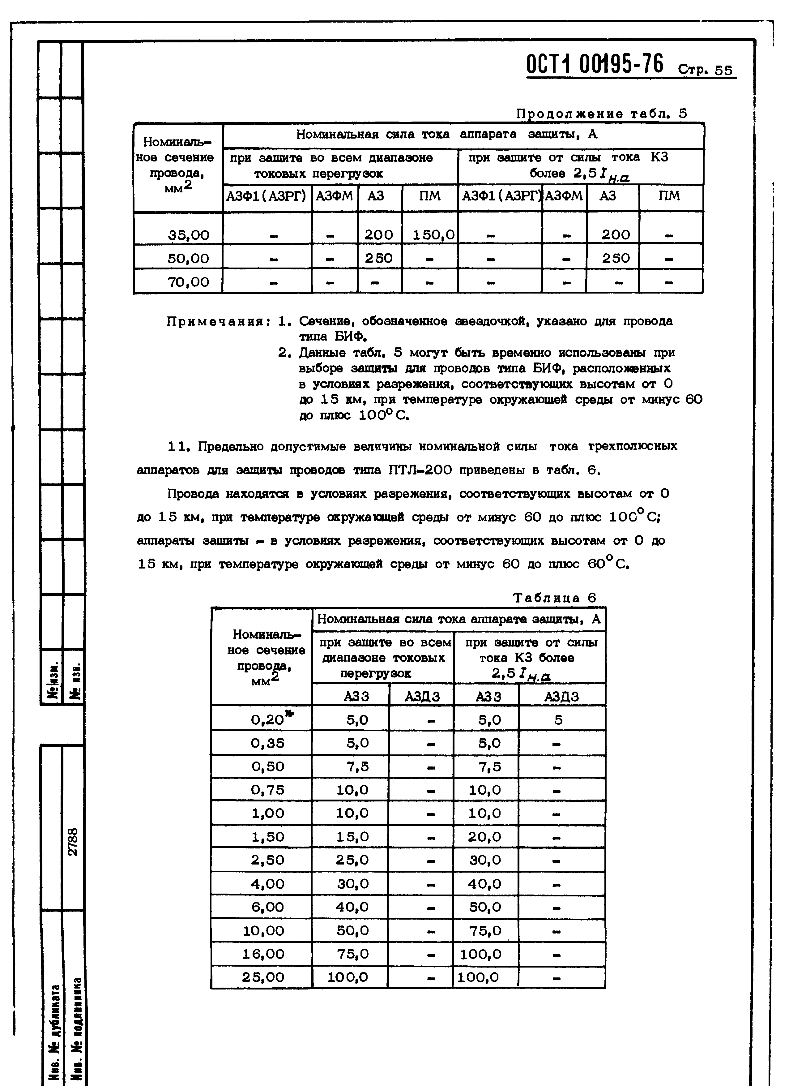 ОСТ 1 00195-76