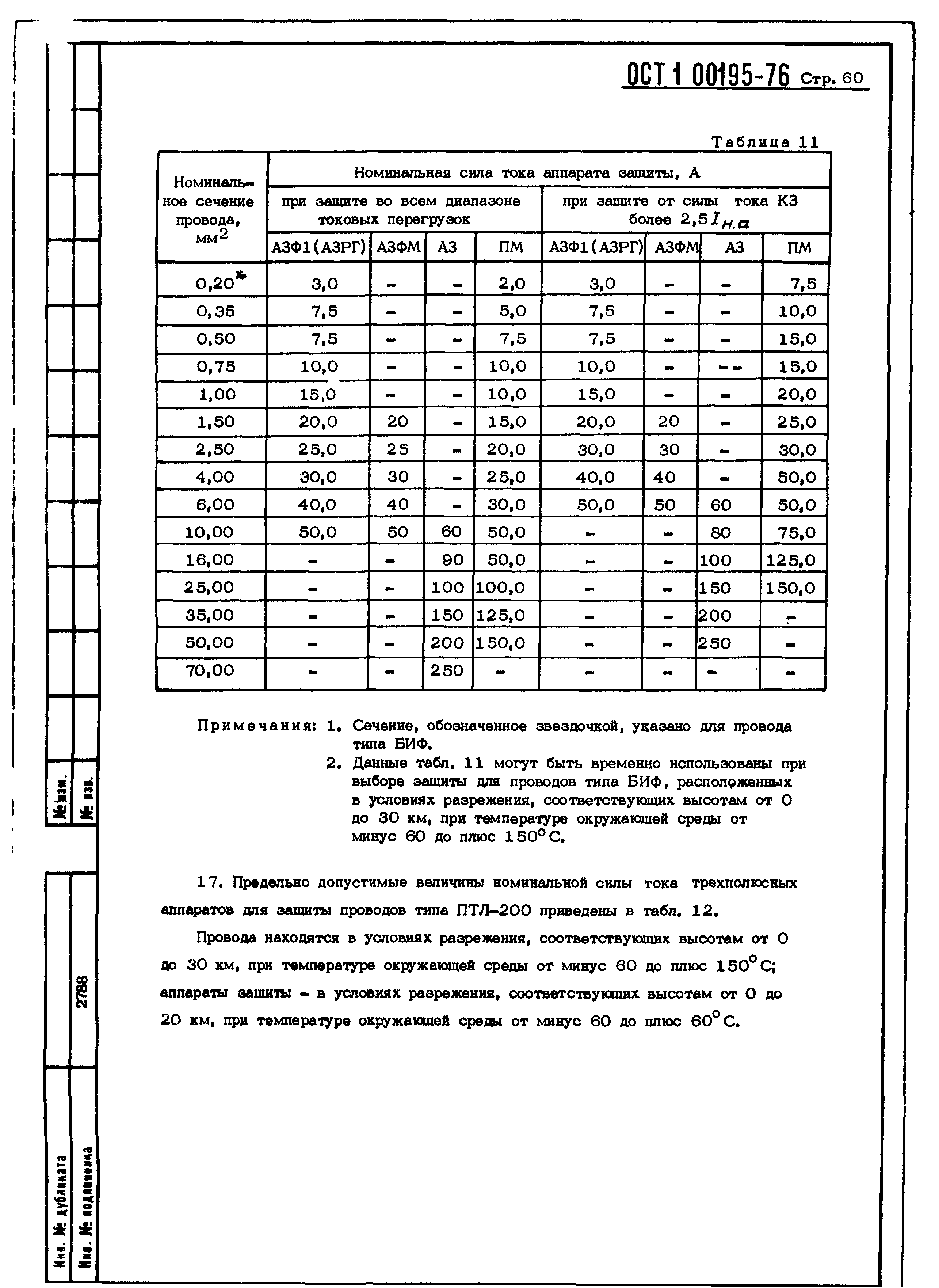 ОСТ 1 00195-76